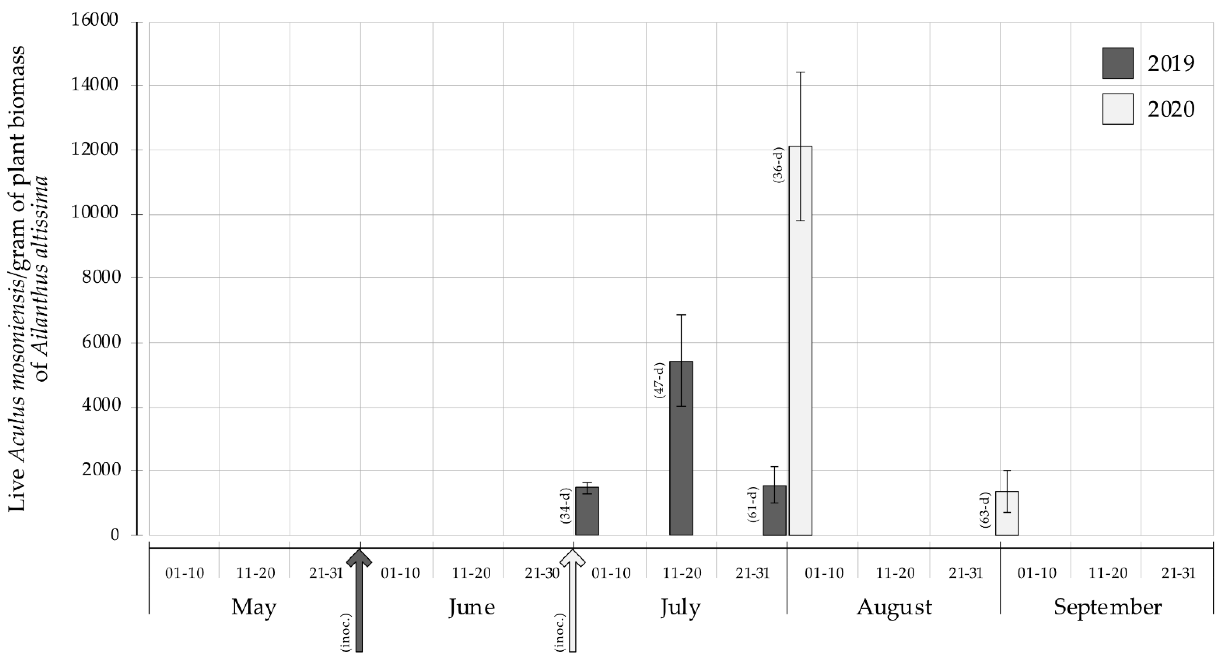 Insects 12 00637 g005