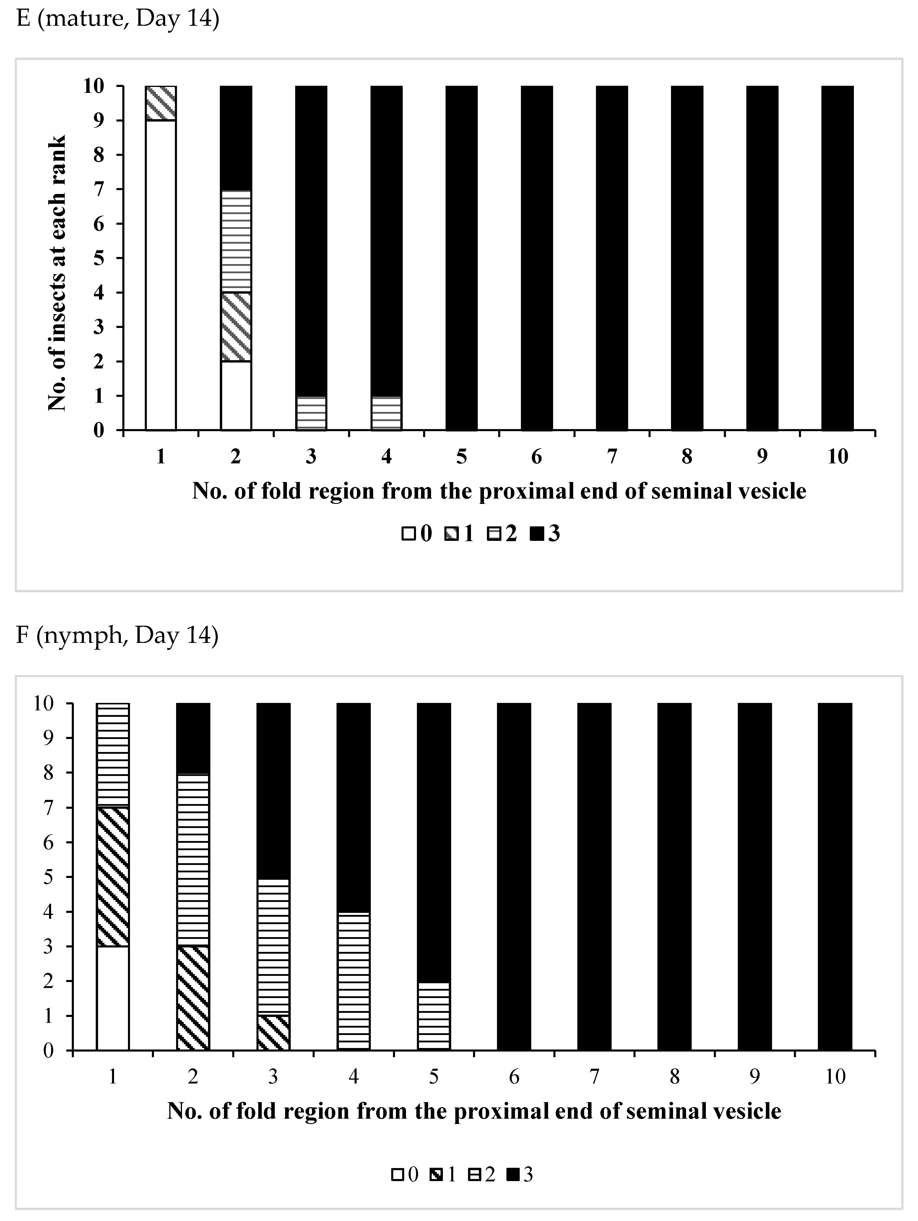 Insects 12 00642 g003c