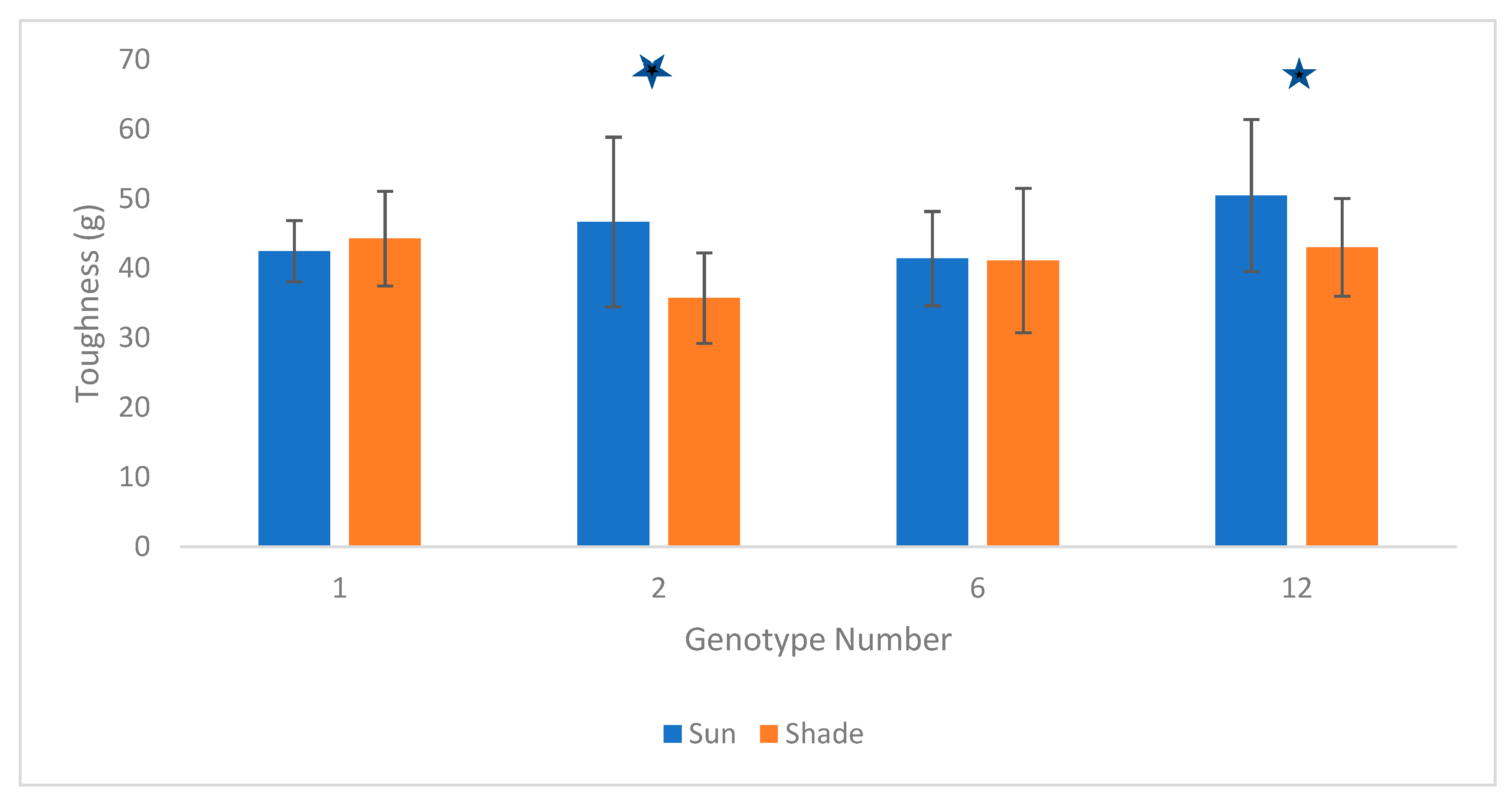Insects 12 00644 g003