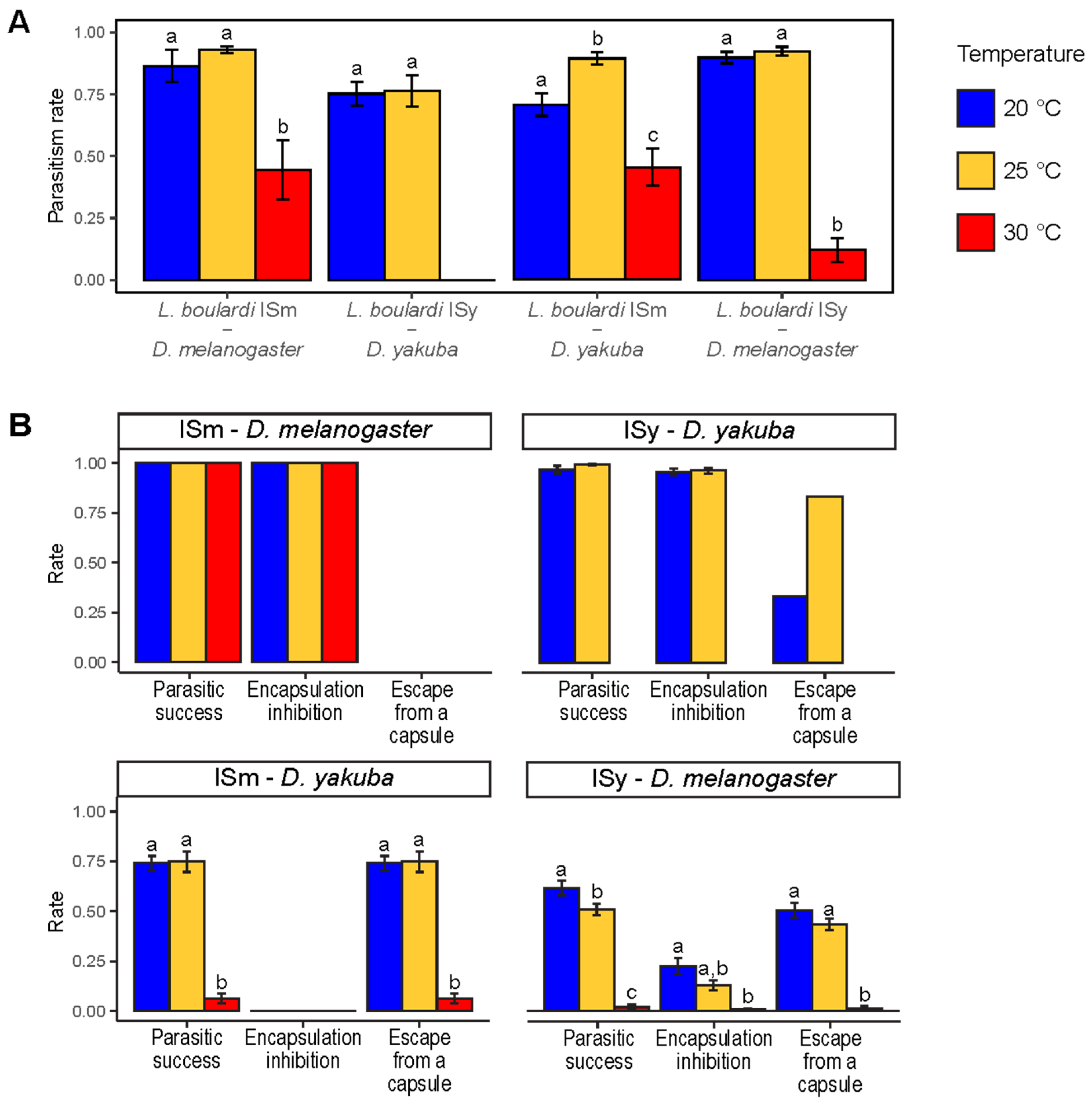 Insects 12 00647 g004 Insects 12 00647 g004