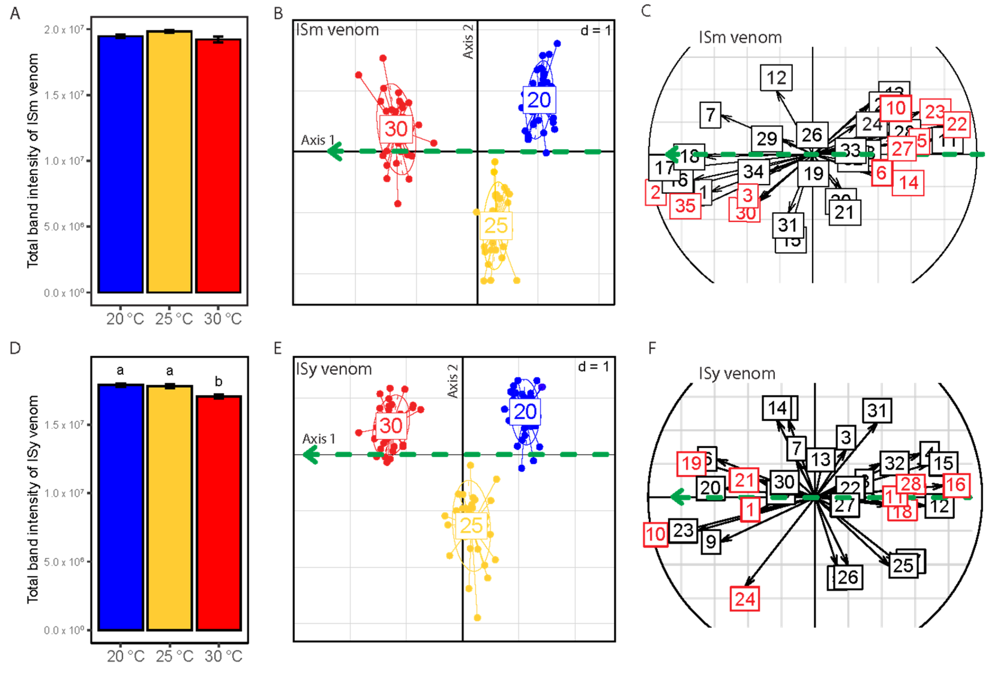 Insects 12 00647 g005 Insects 12 00647 g005