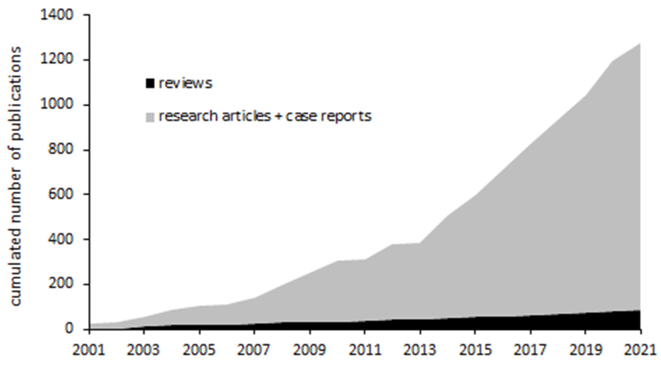 Insects 12 00648 g001 550