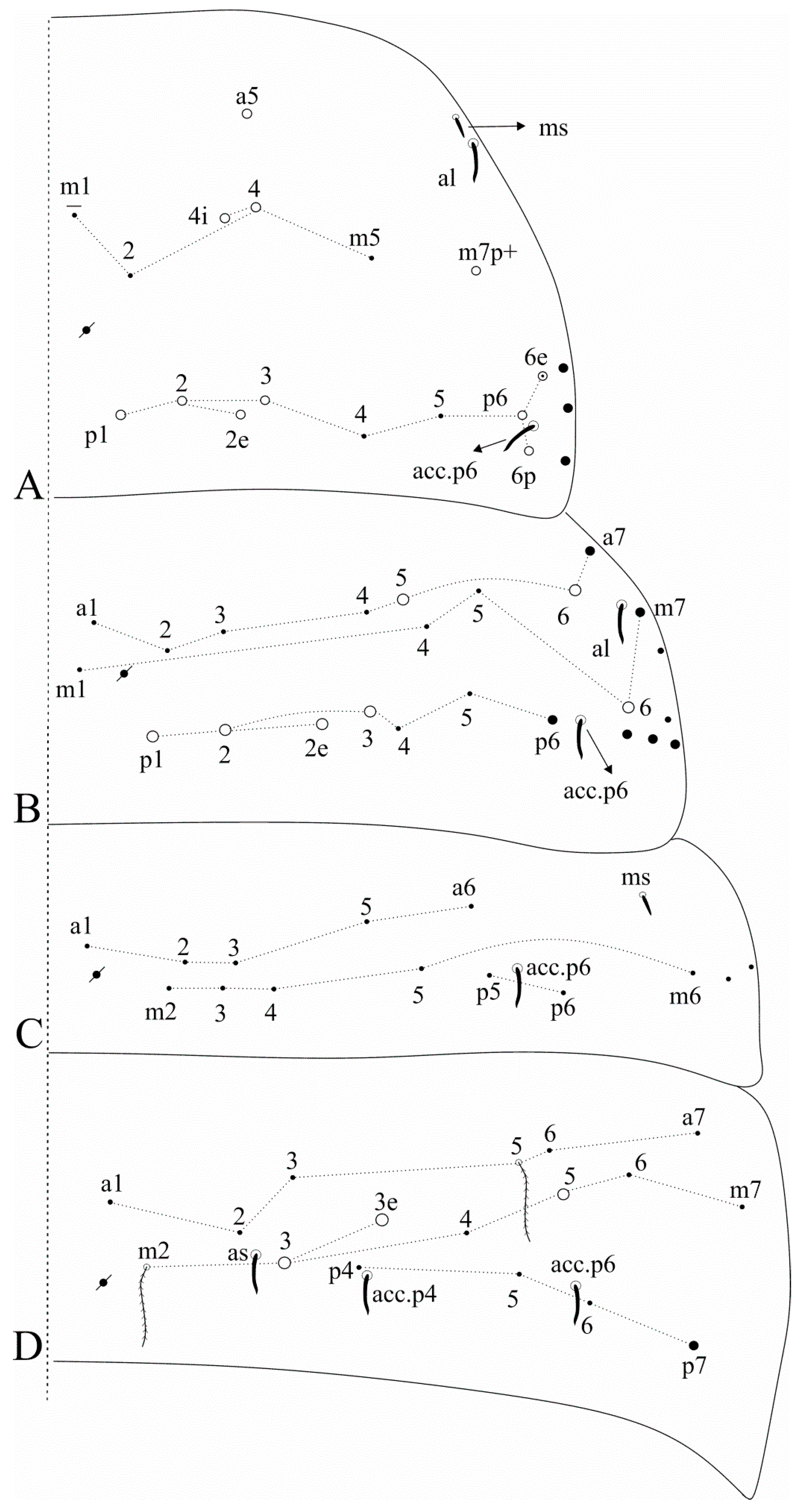 Insects 12 00650 g009