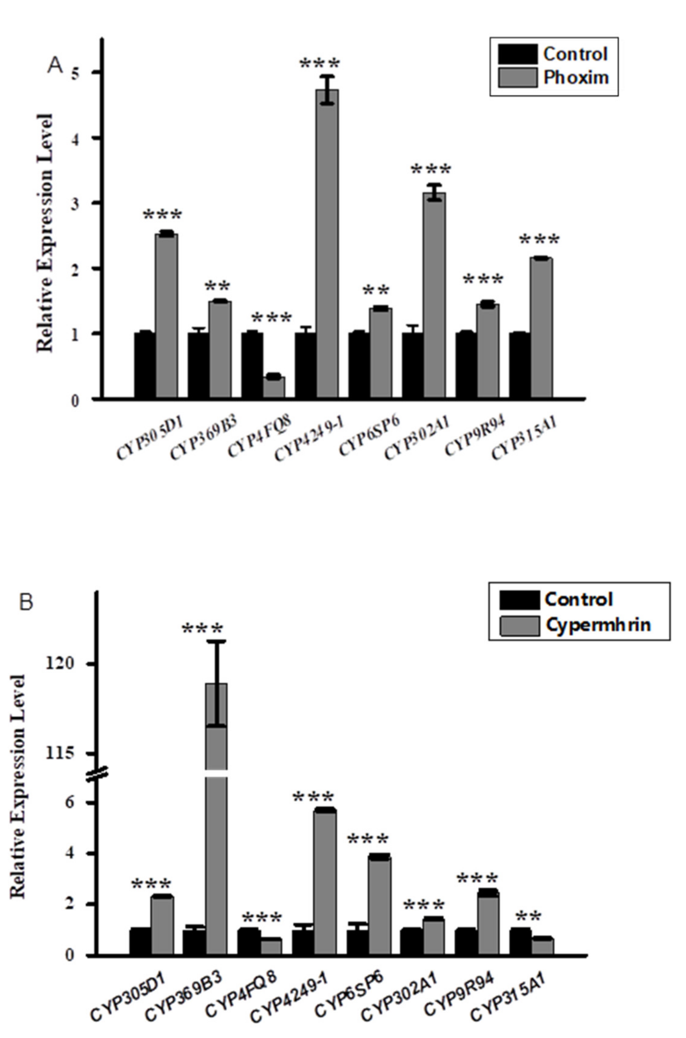 Insects 12 00651 g003a 550