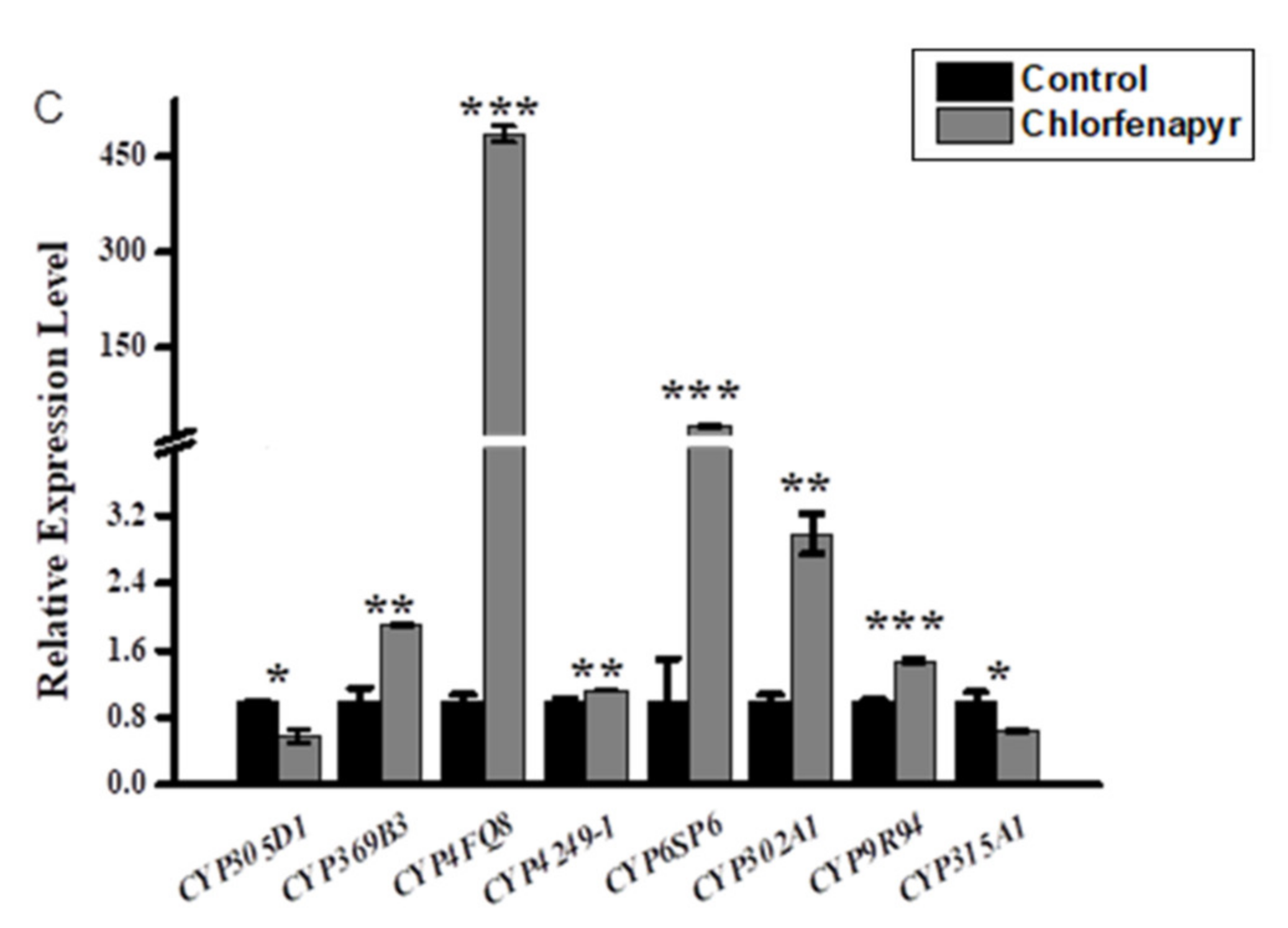 Insects 12 00651 g003b 550