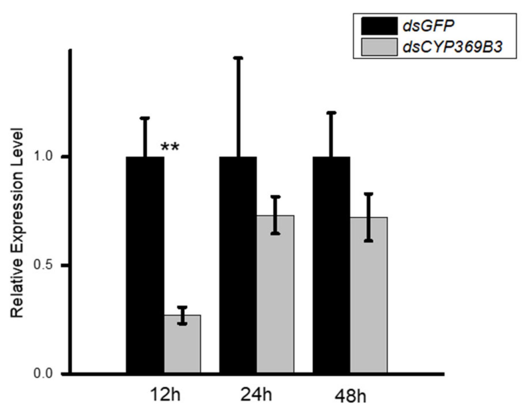 Insects 12 00651 g004 550