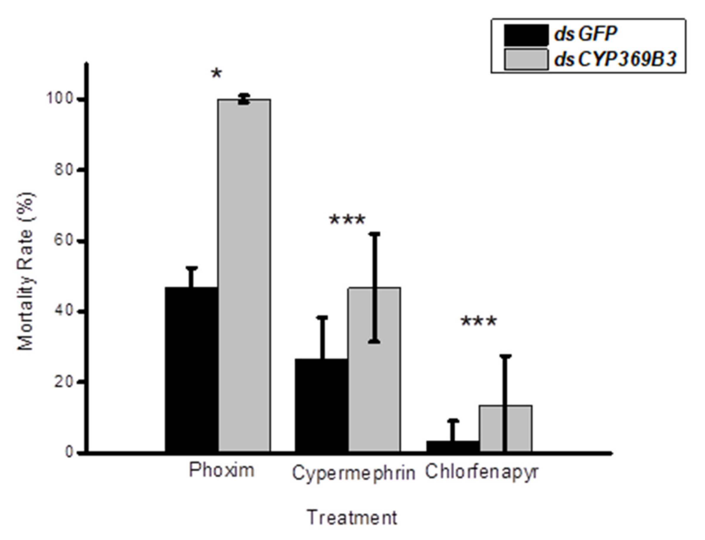 Insects 12 00651 g005 550