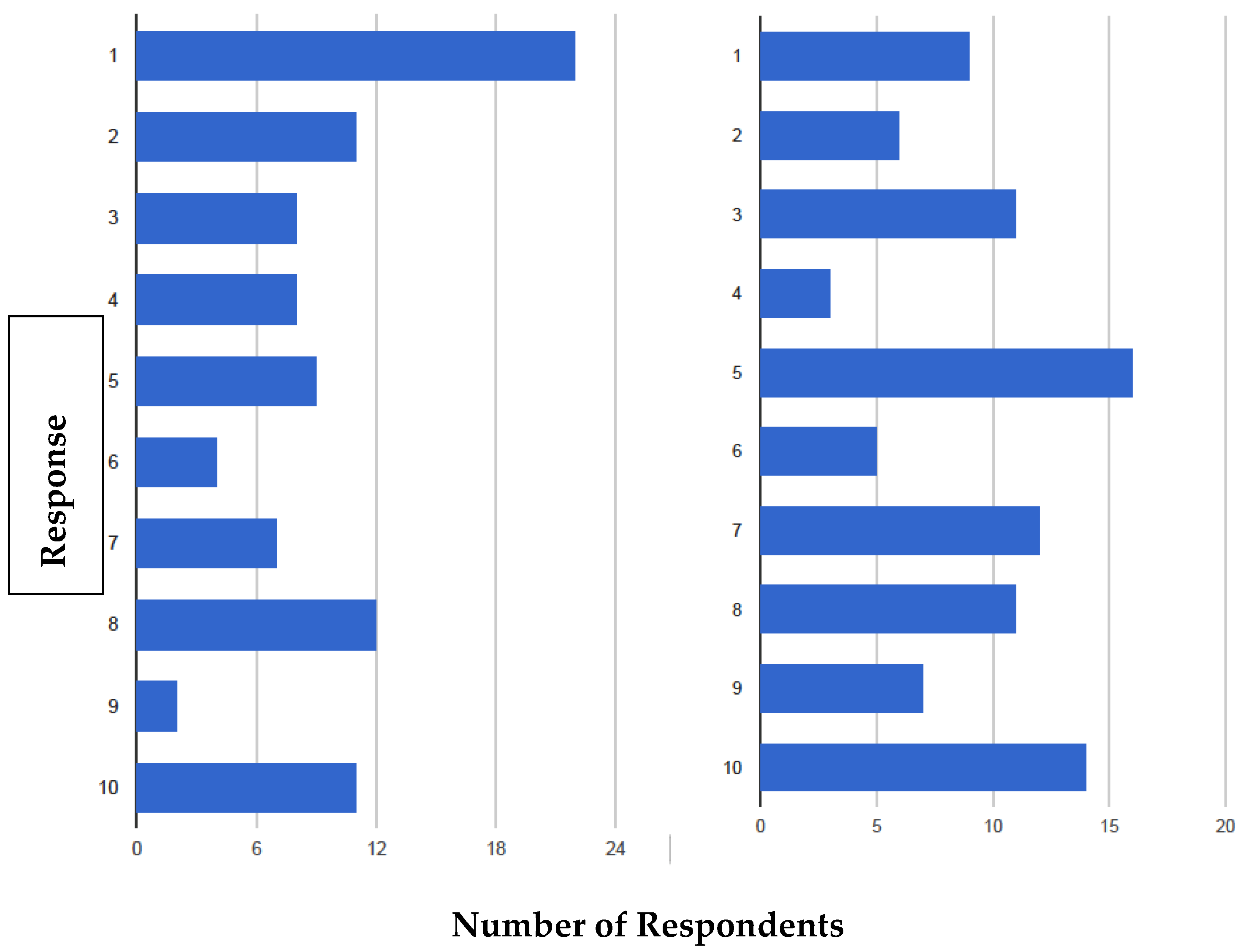 Insects 12 00654 g002 550