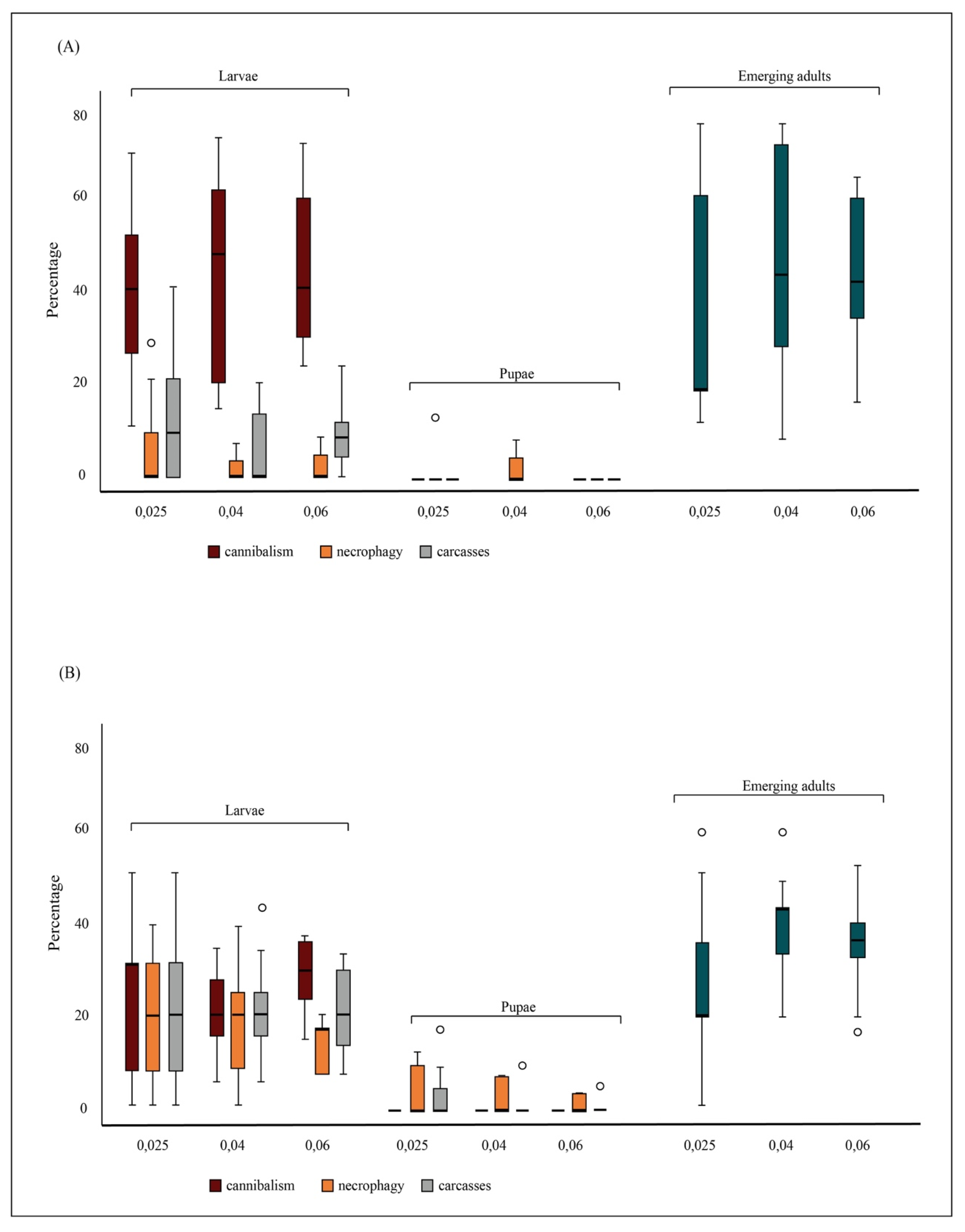 Insects 12 00657 g001 Insects 12 00657 g001