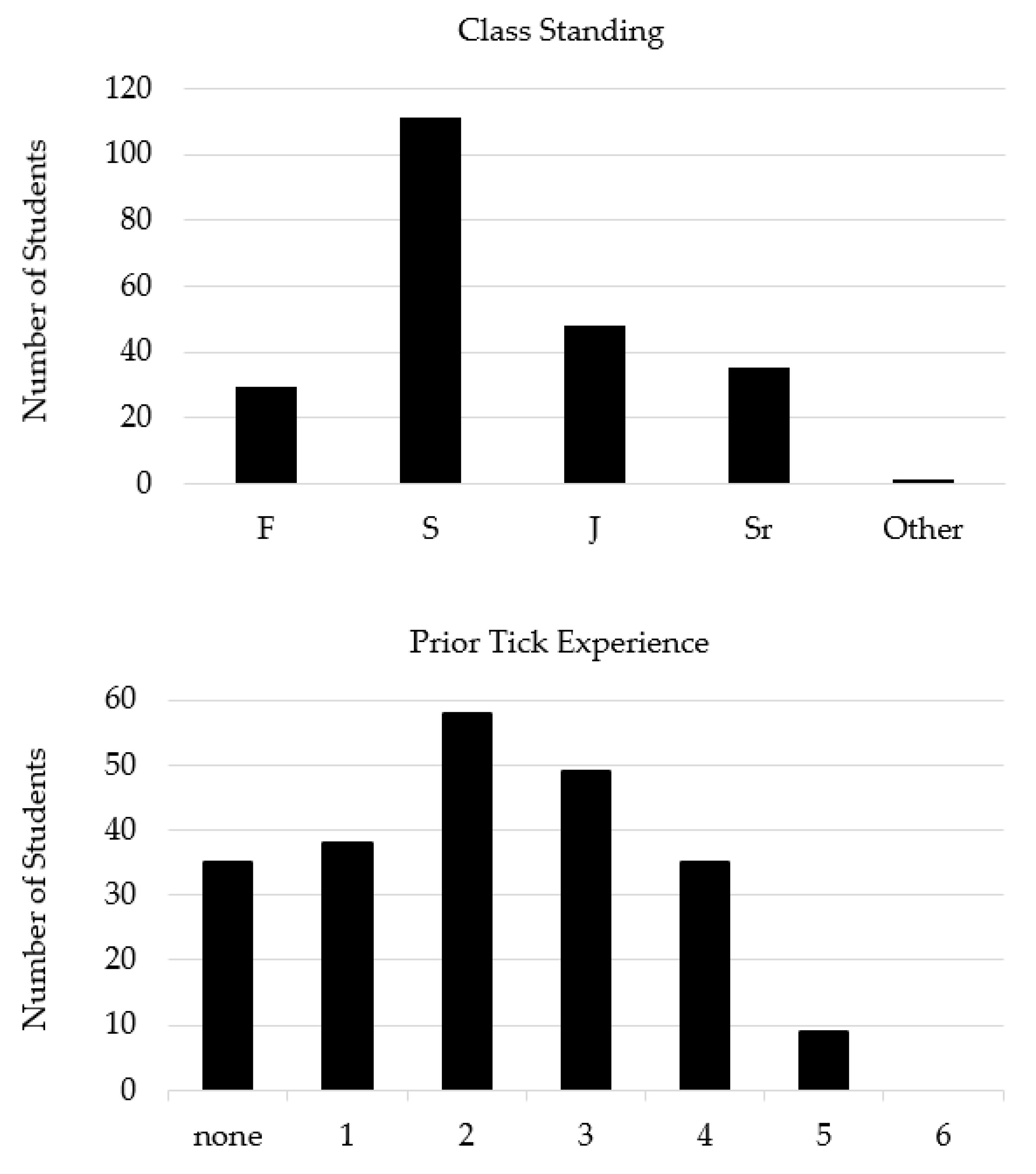 Insects 12 00658 g001