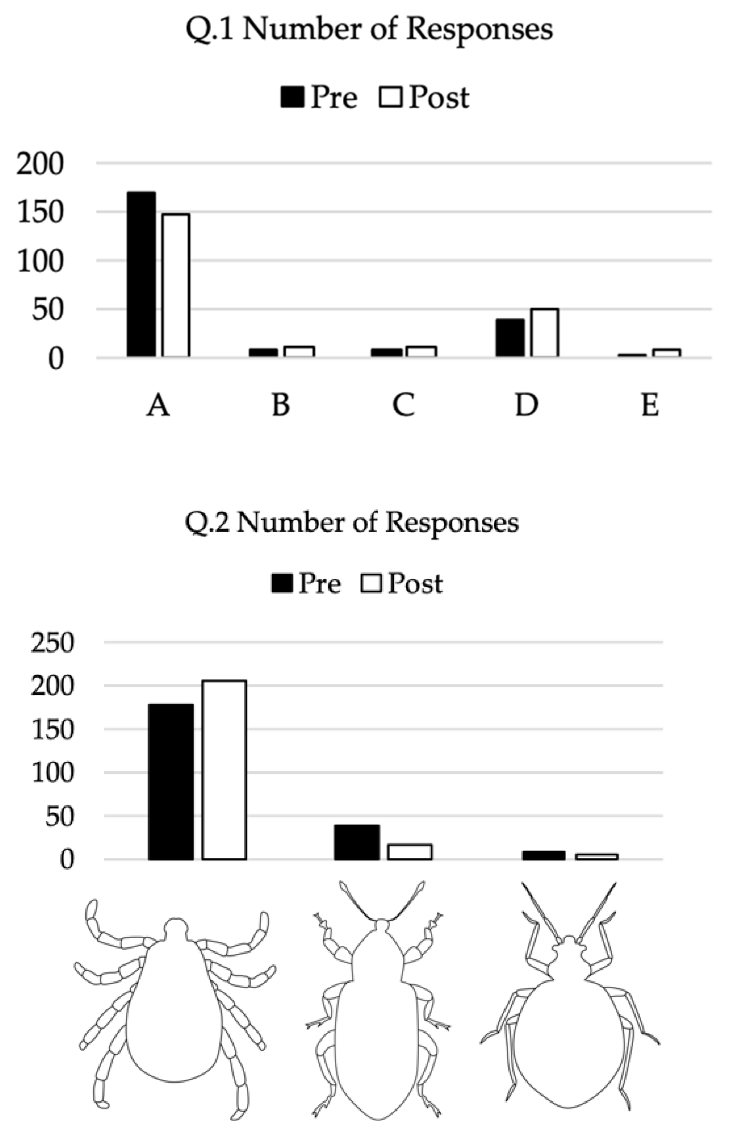 Insects 12 00658 g003