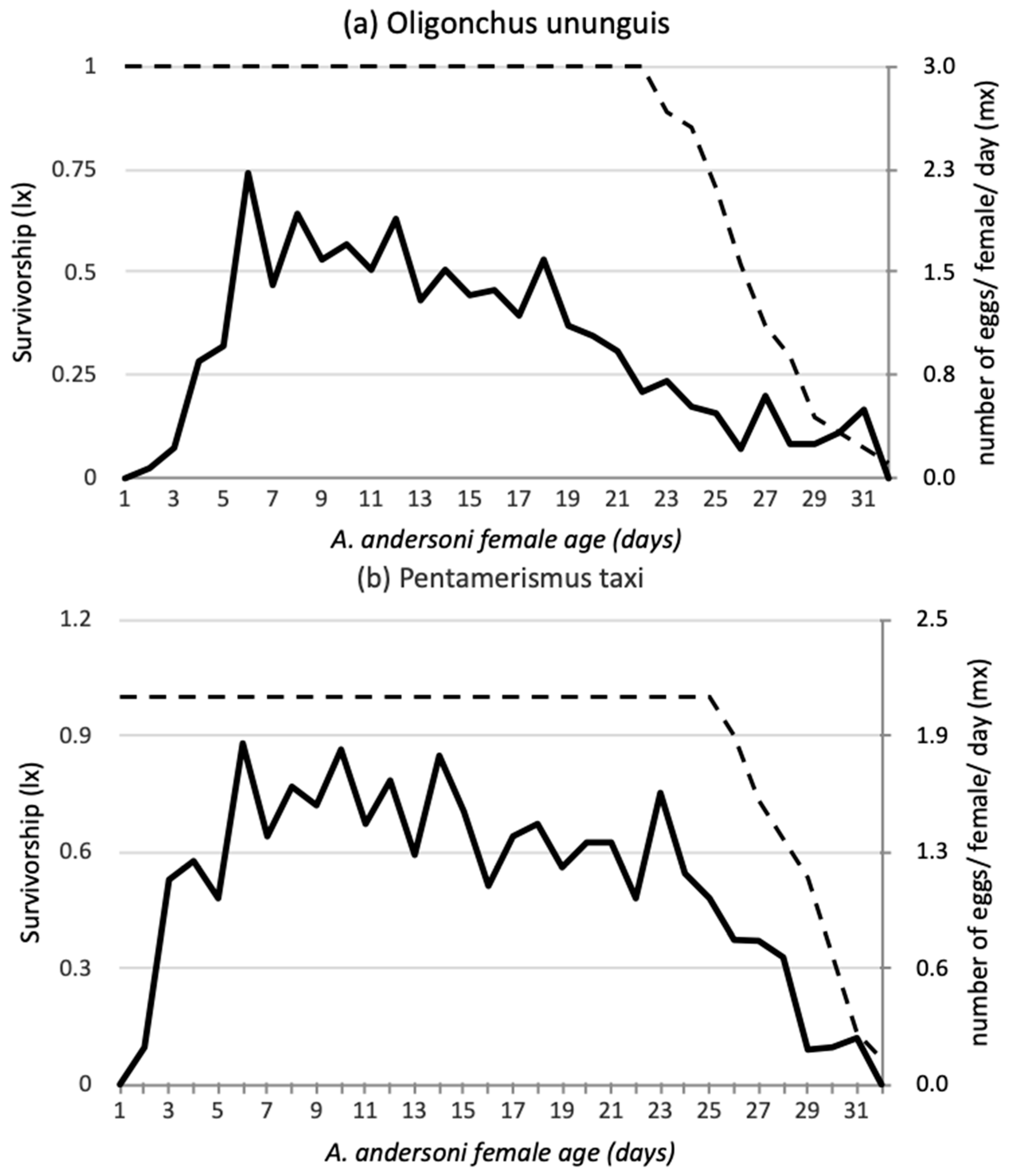 Insects 12 00664 g001a