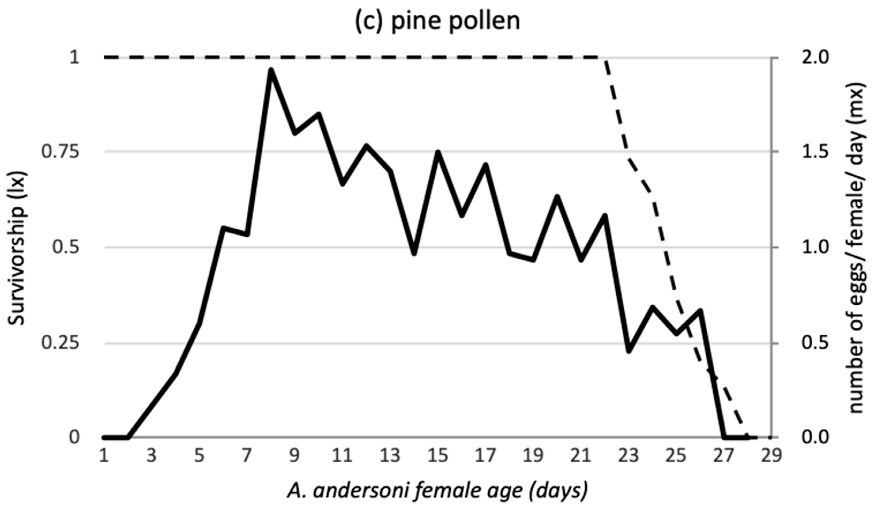 Insects 12 00664 g001b
