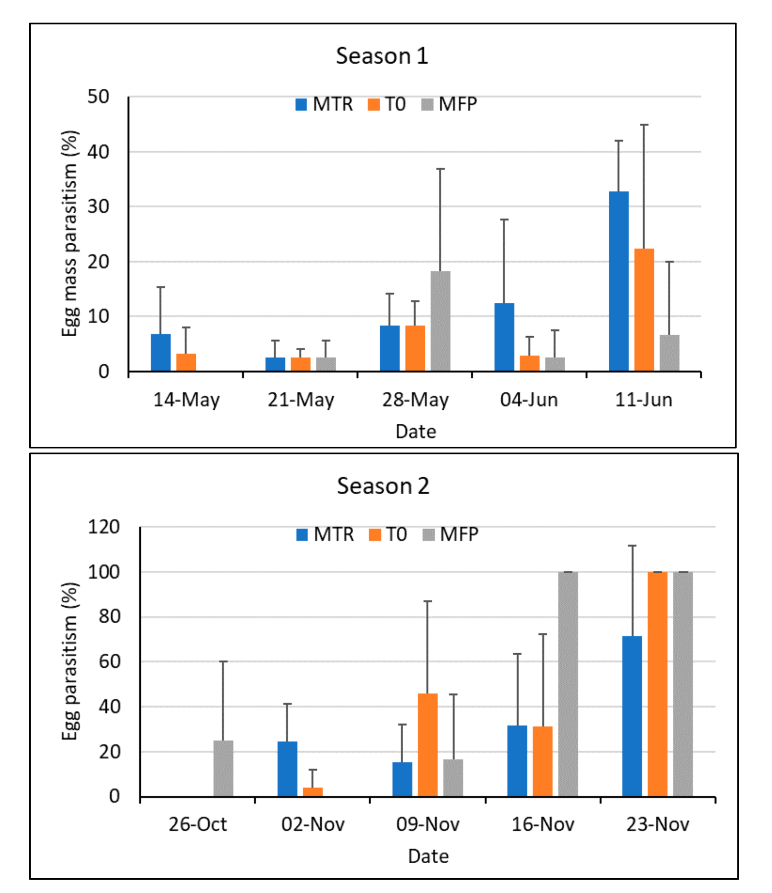 Insects 12 00665 g004 Insects 12 00665 g004