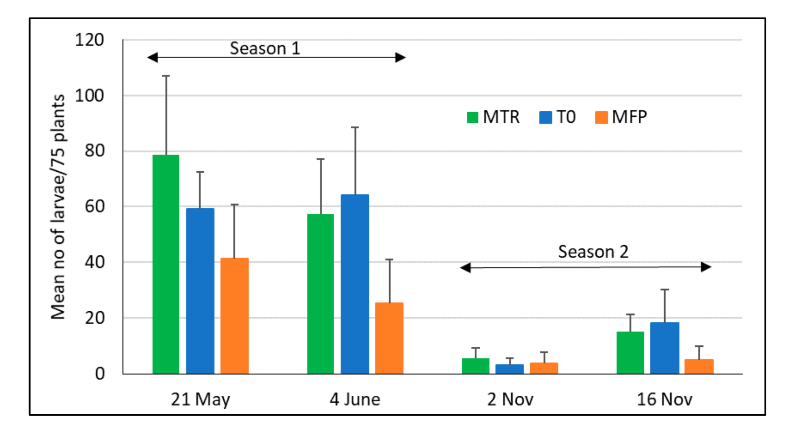 Insects 12 00665 g006 Insects 12 00665 g006