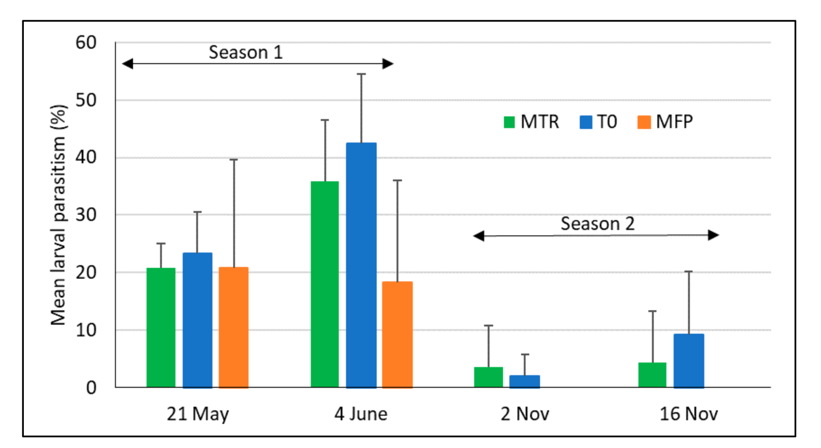 Insects 12 00665 g007 Insects 12 00665 g007