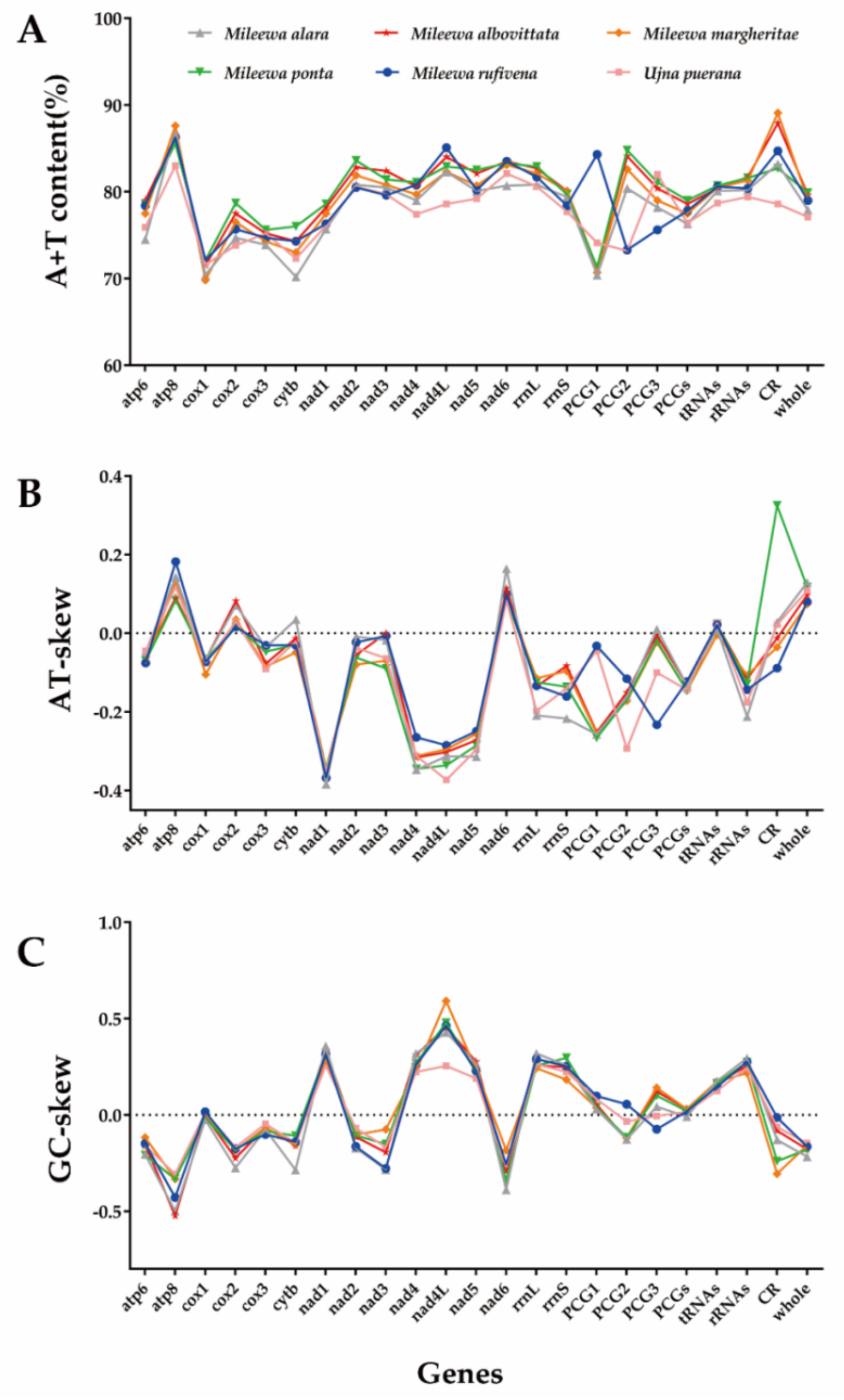 Insects 12 00668 g002