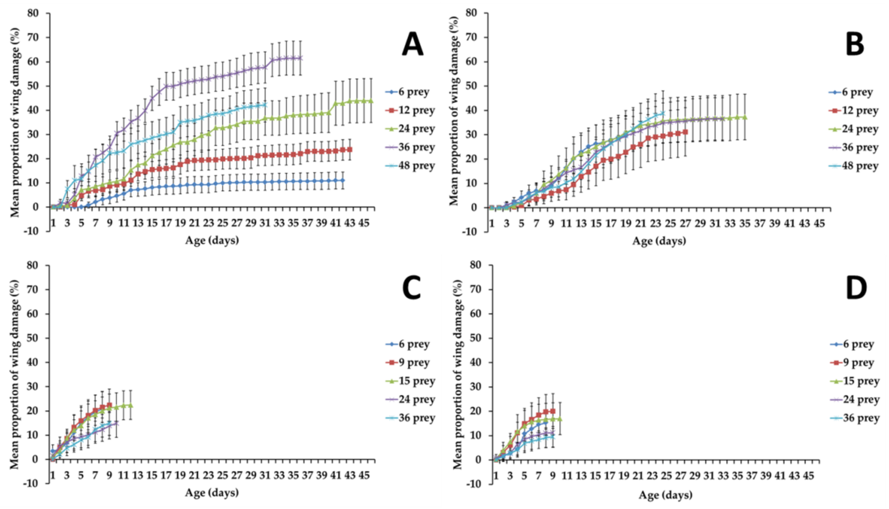 Insects 12 00669 g001