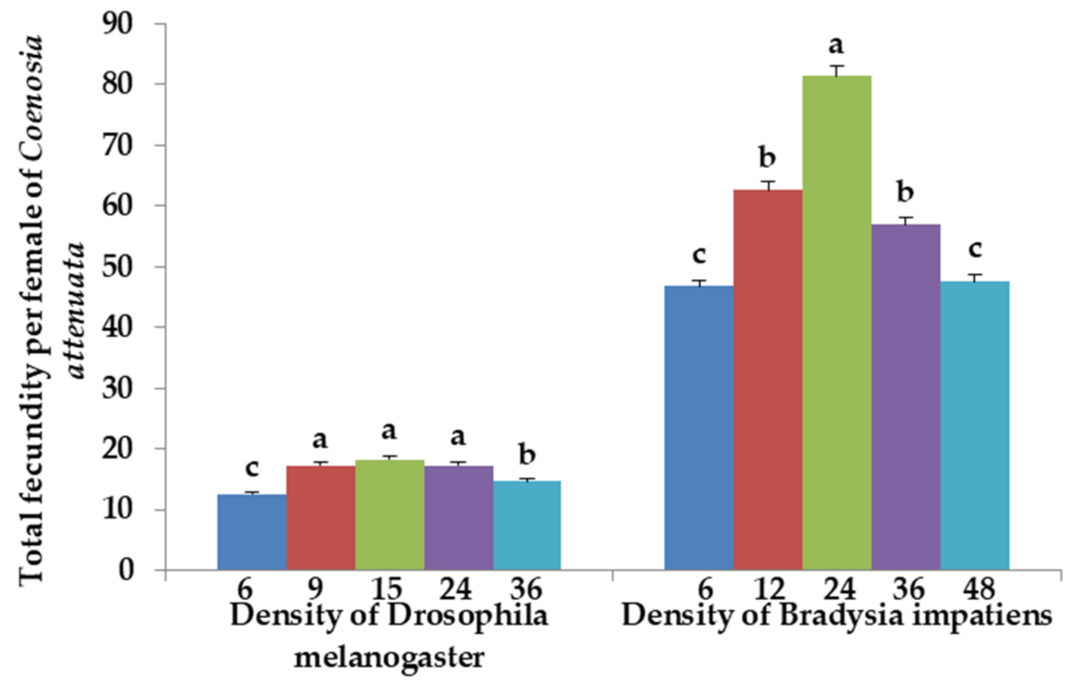 Insects 12 00669 g005