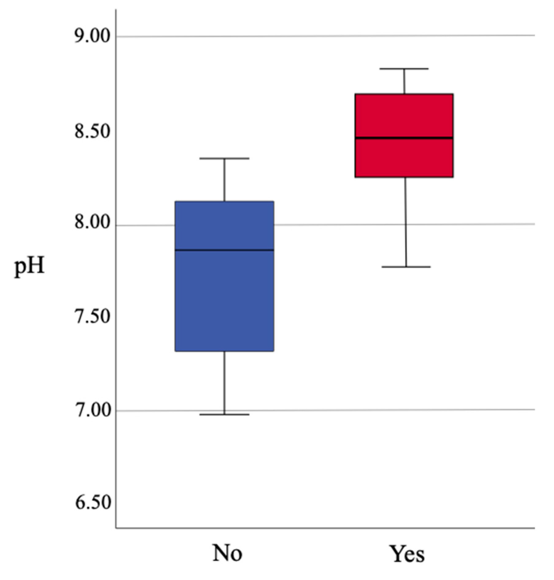Insects 12 00670 g002 550