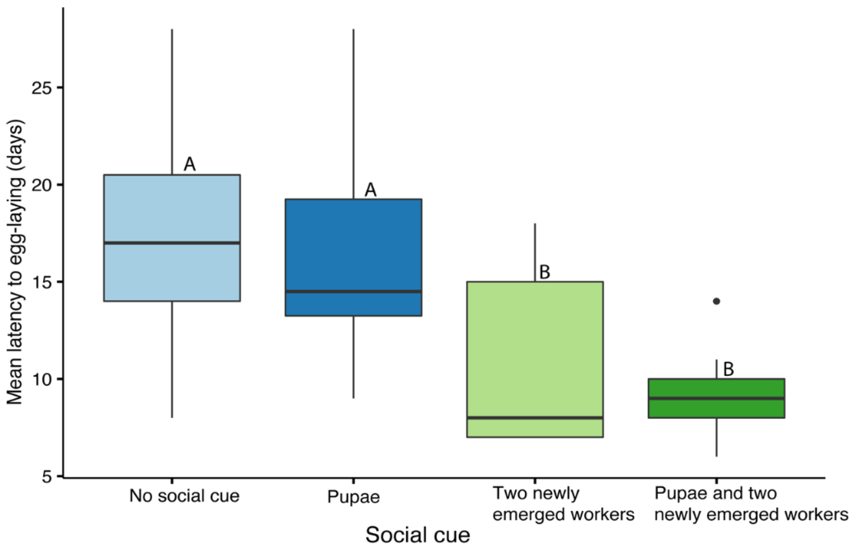 Insects 12 00673 g004