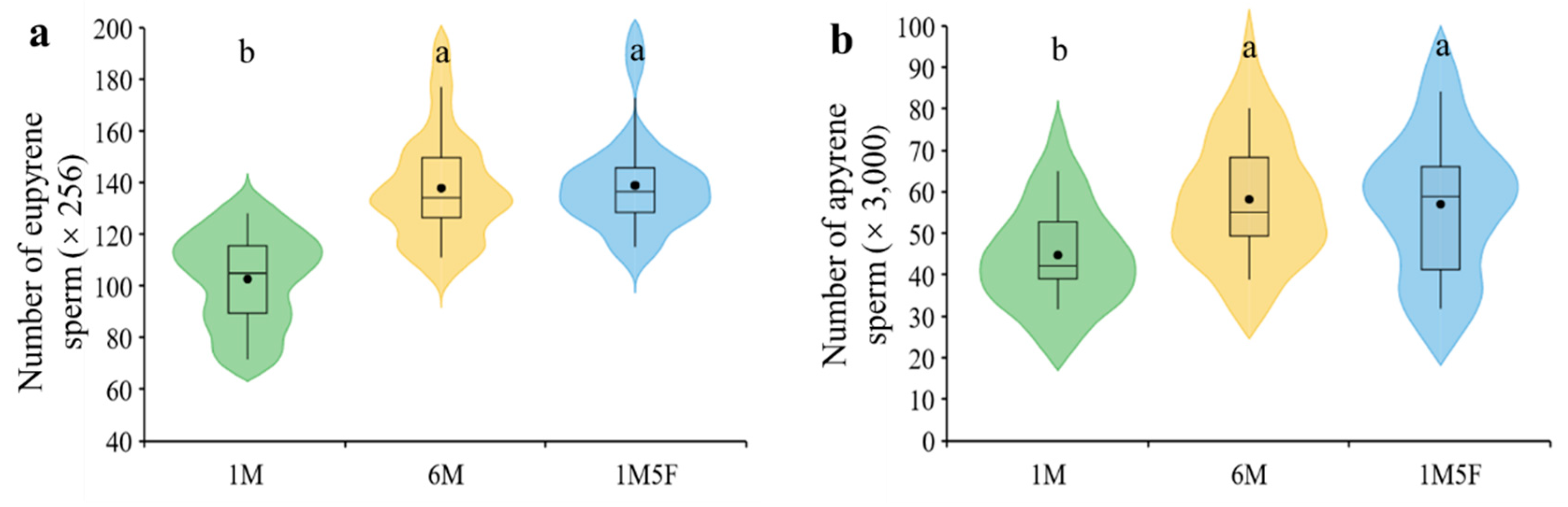 Insects 12 00679 g002 Insects 12 00679 g002