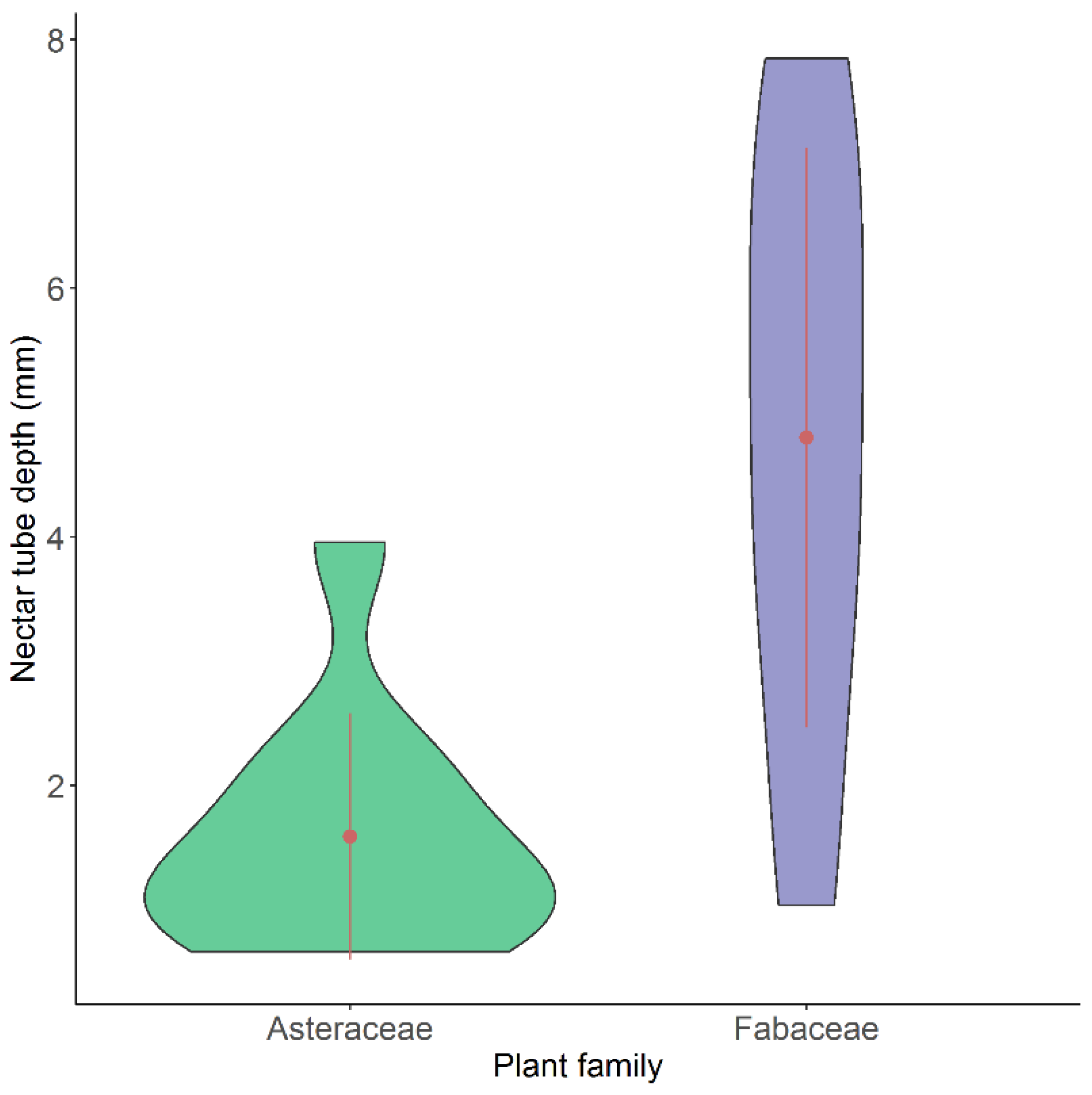 Insects 12 00680 g002 Insects 12 00680 g002