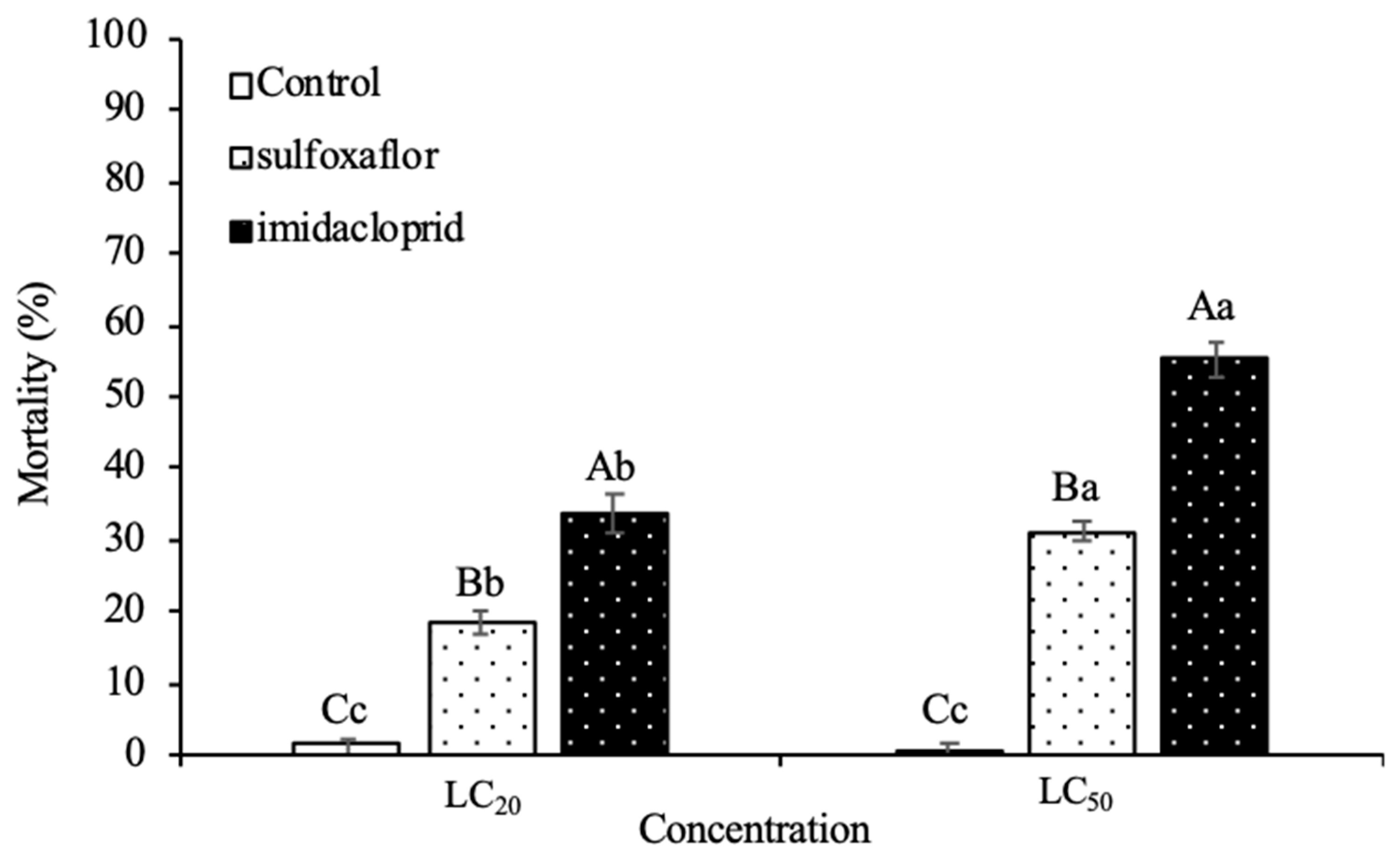 Insects 12 00681 g001