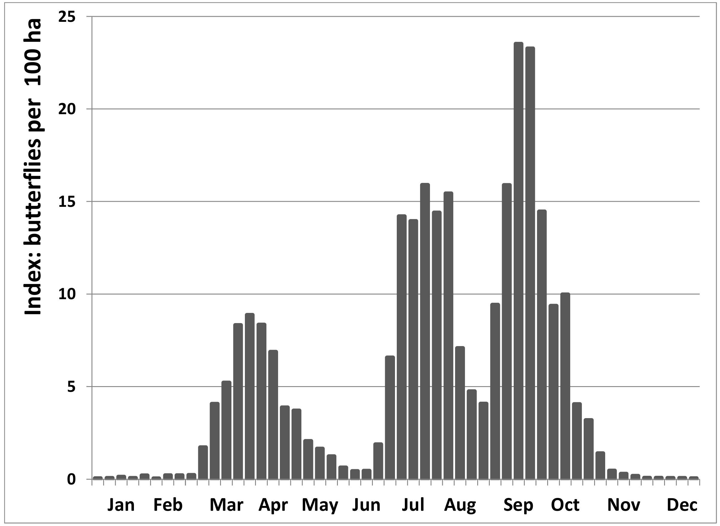 Insects 12 00683 g002 550