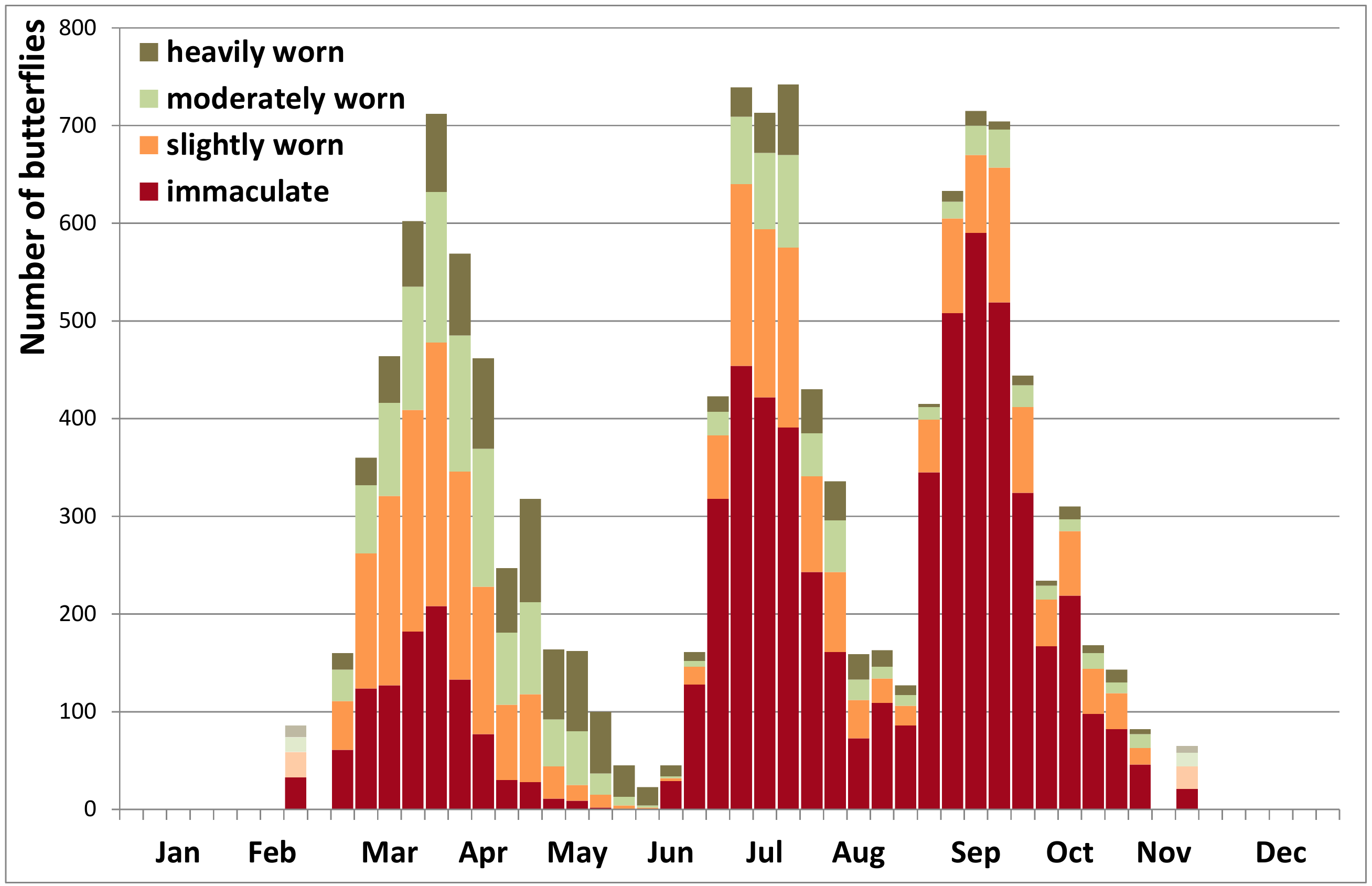 Insects 12 00683 g003 550