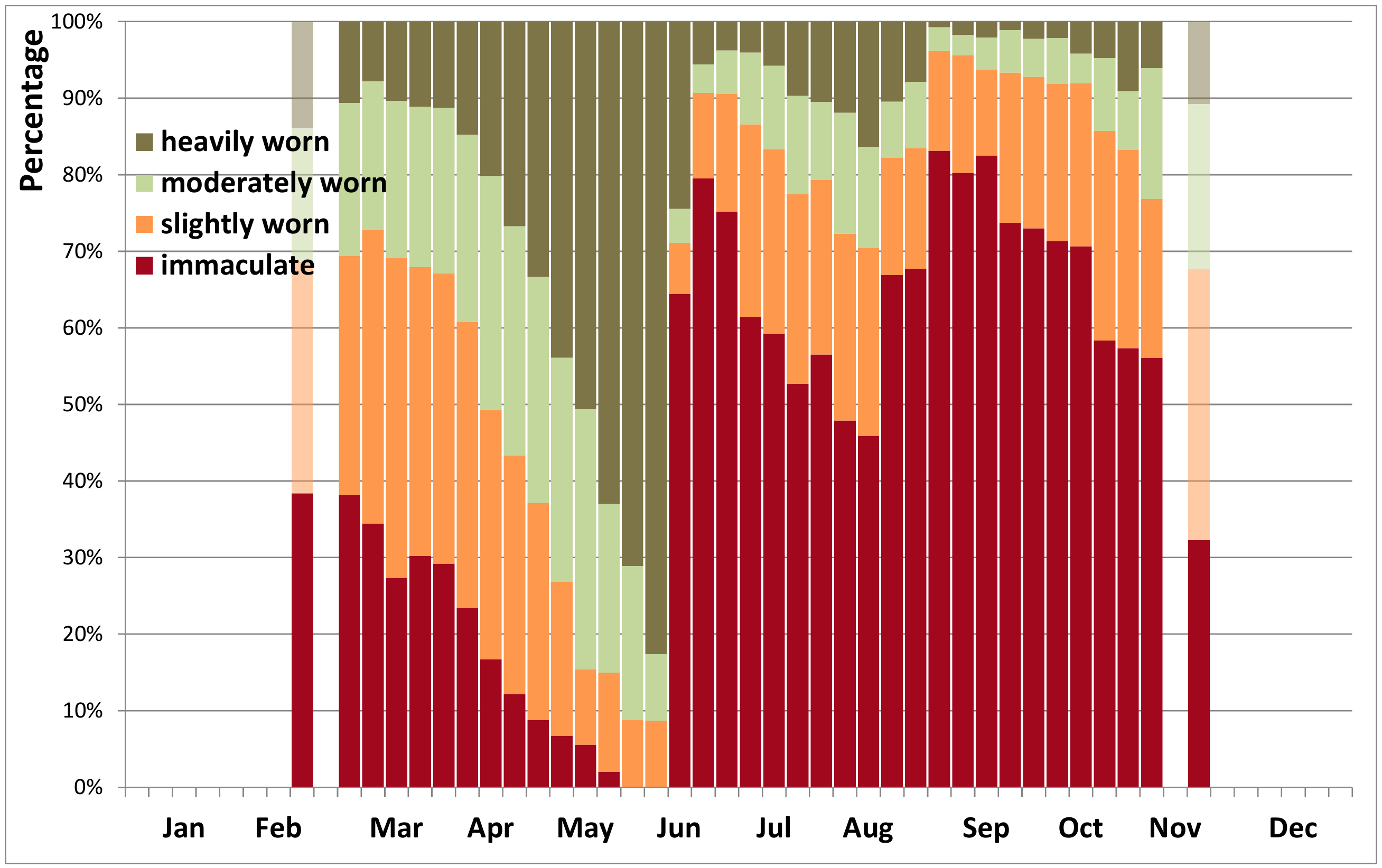 Insects 12 00683 g004 550