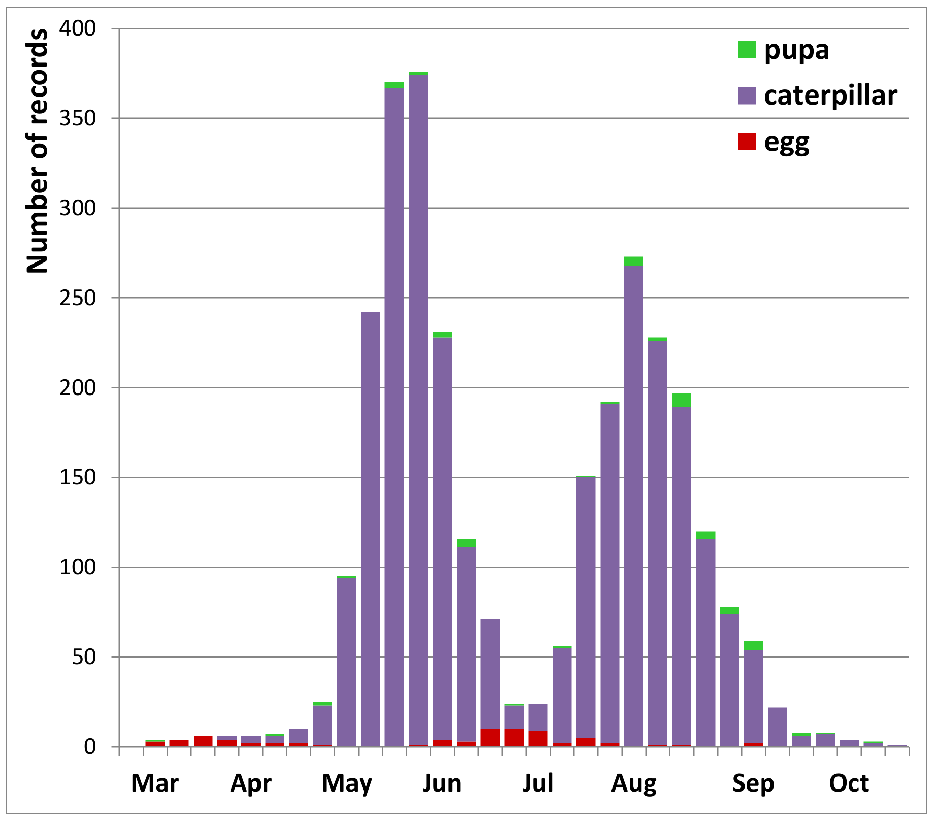 Insects 12 00683 g005 550