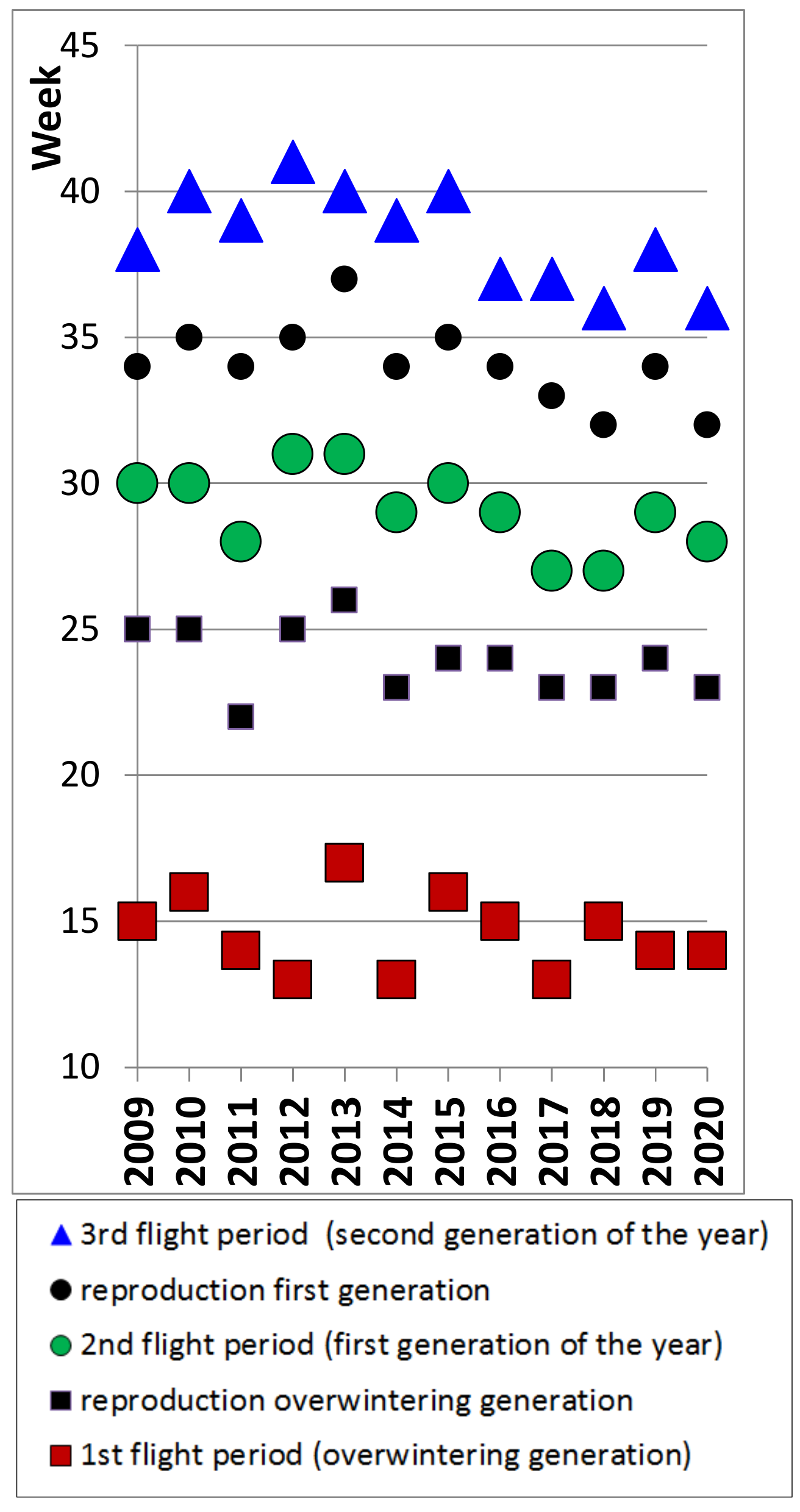 Insects 12 00683 g006 550