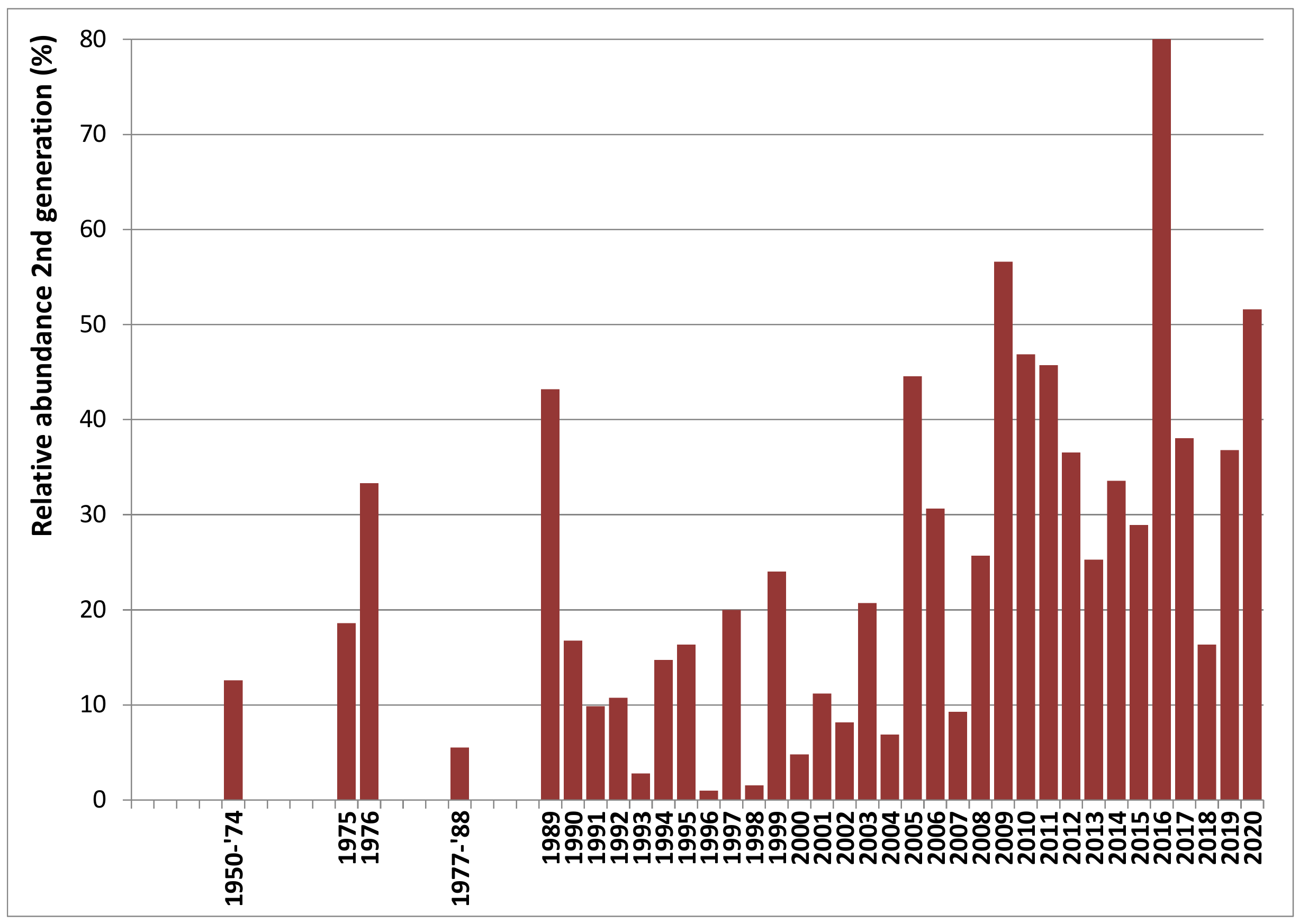 Insects 12 00683 g007 550