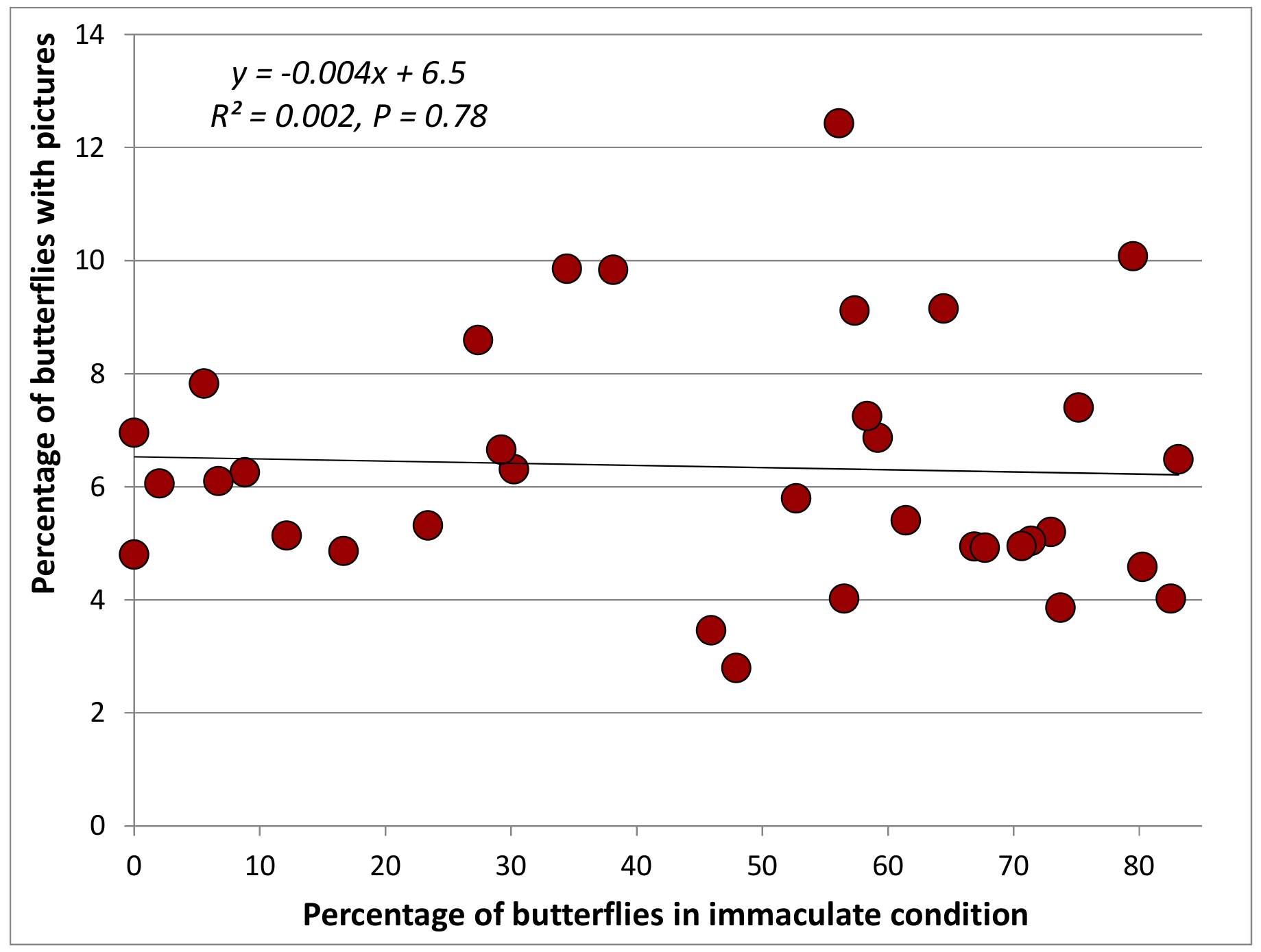 Insects 12 00683 g0a7 550