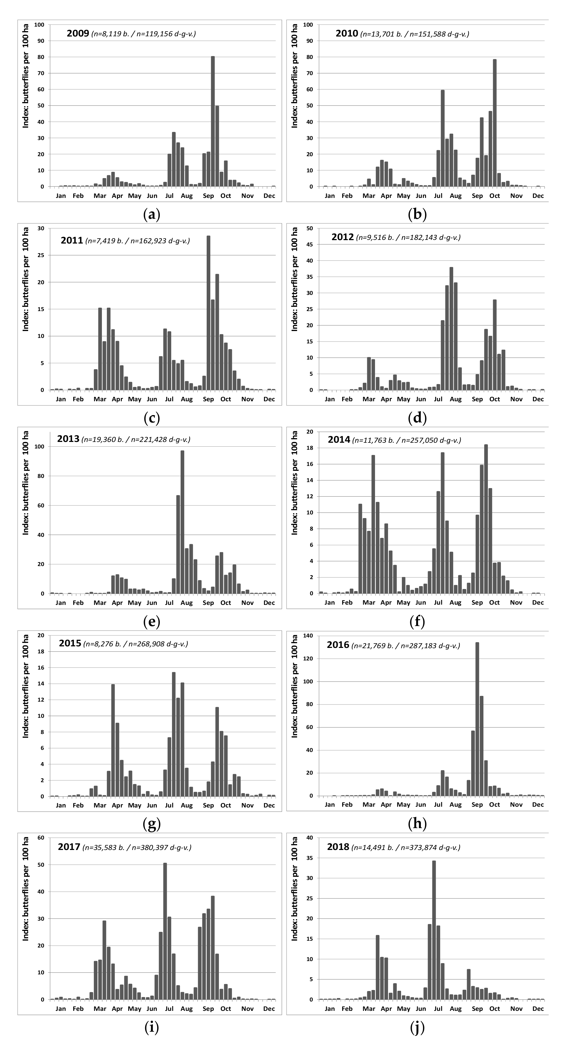 Insects 12 00683 g0a8a 550
