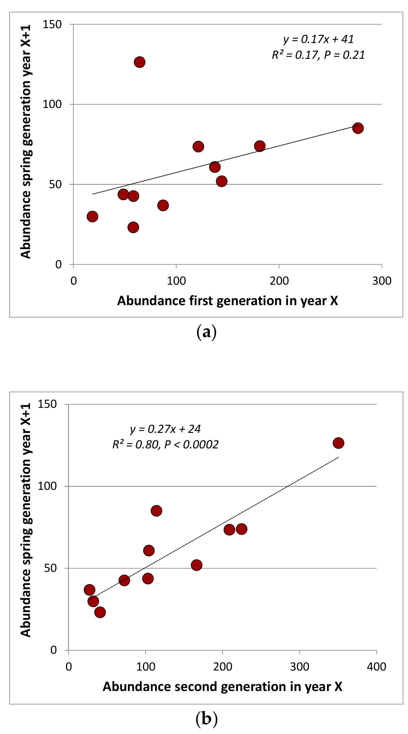 Insects 12 00683 g0a9a 550