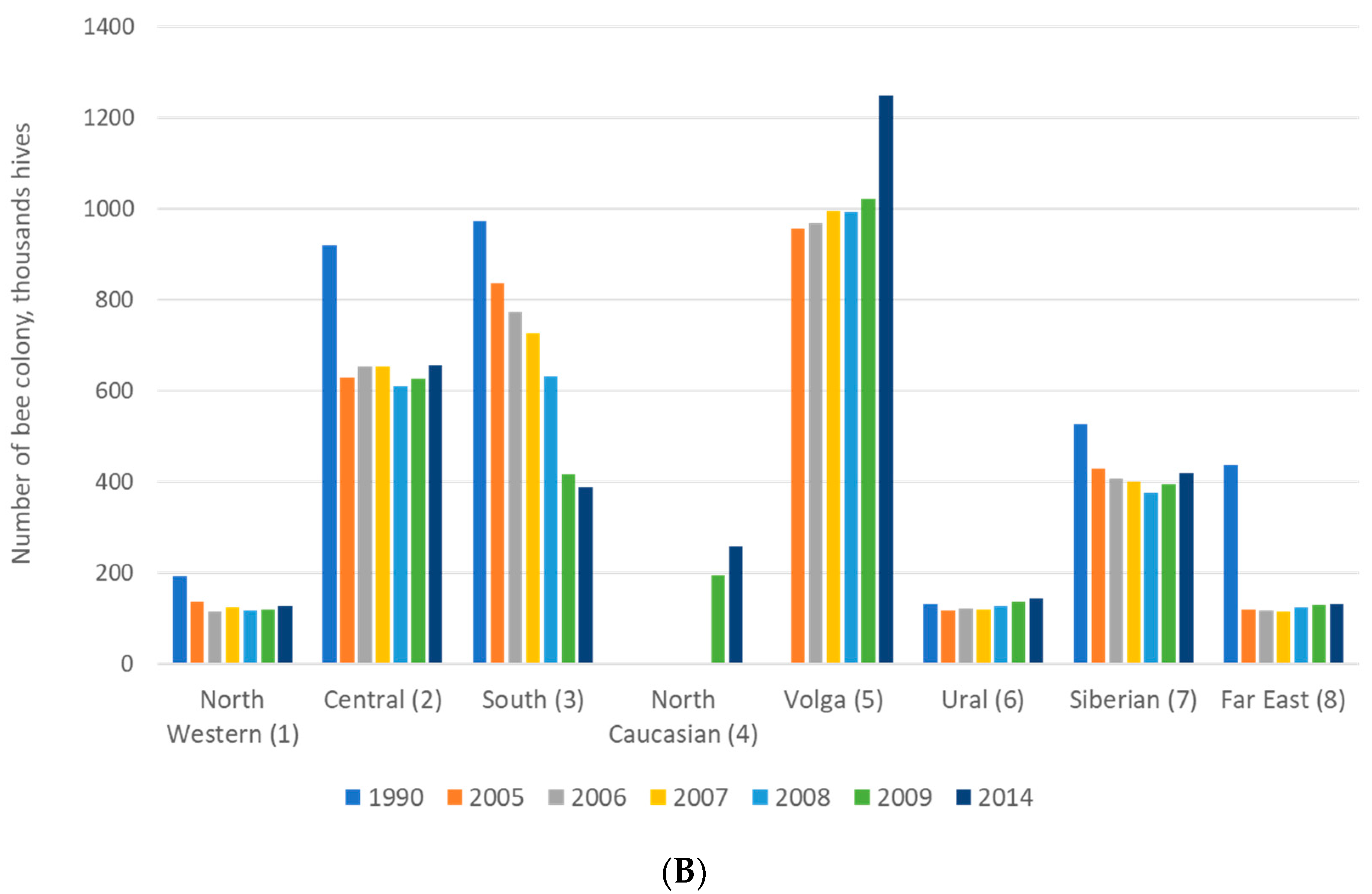 Insects 12 00684 g003b