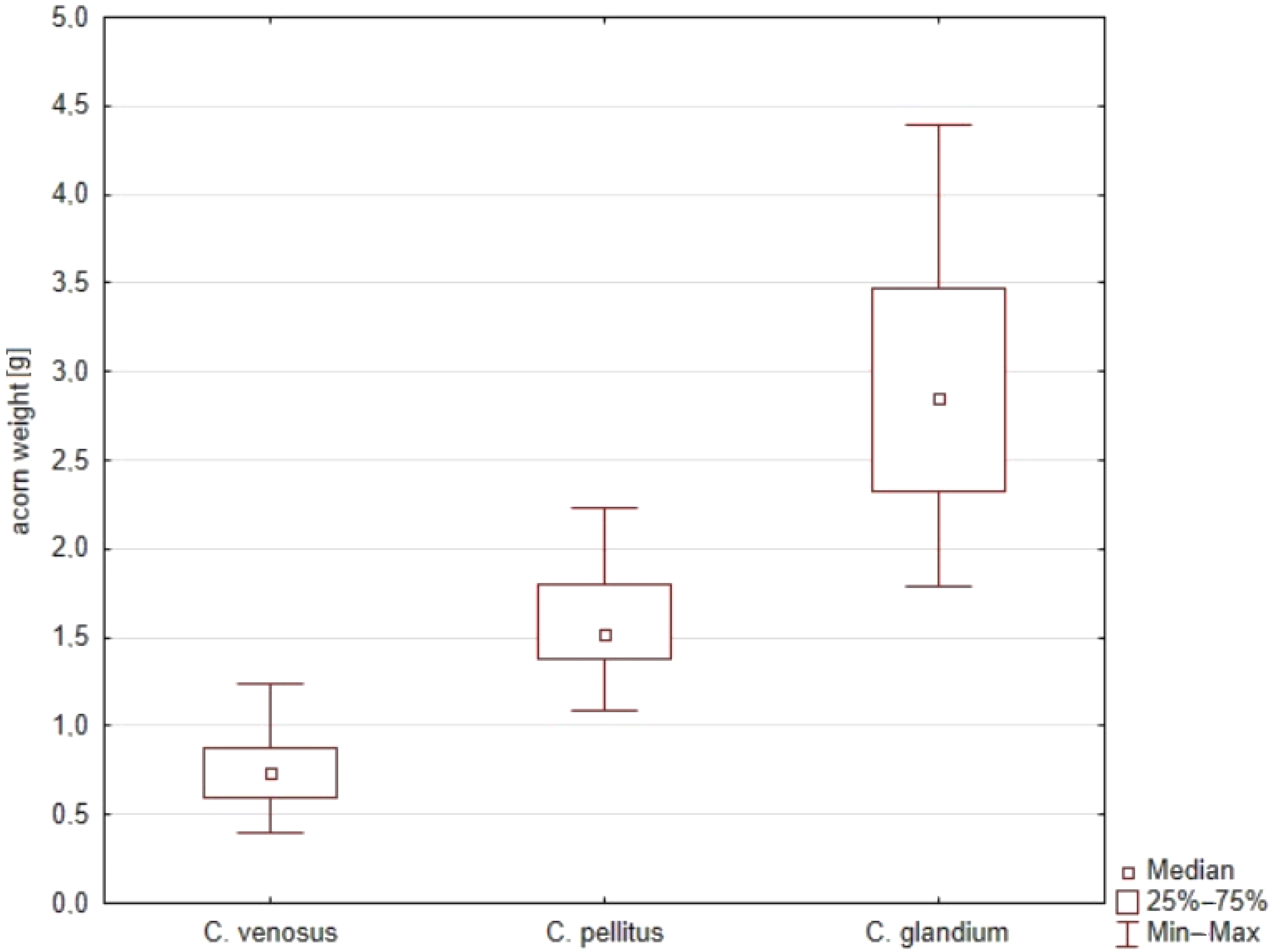 Insects 12 00687 g002 Insects 12 00687 g002