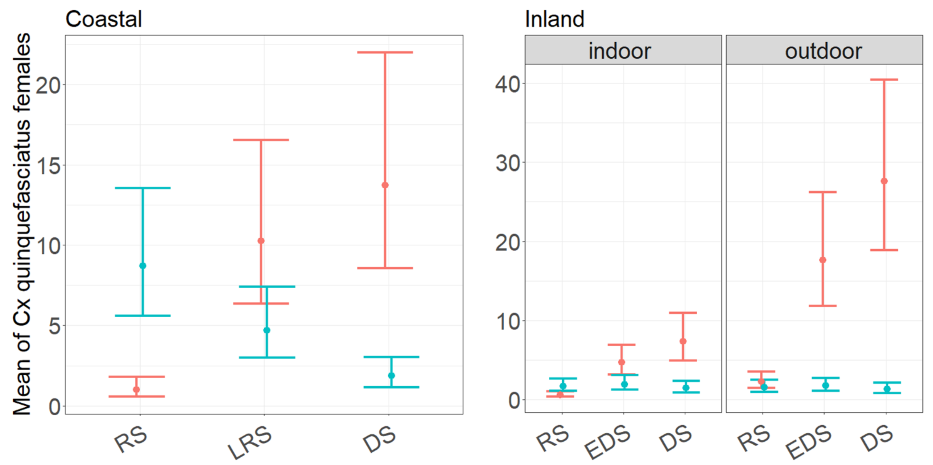 Insects 12 00692 g002 550