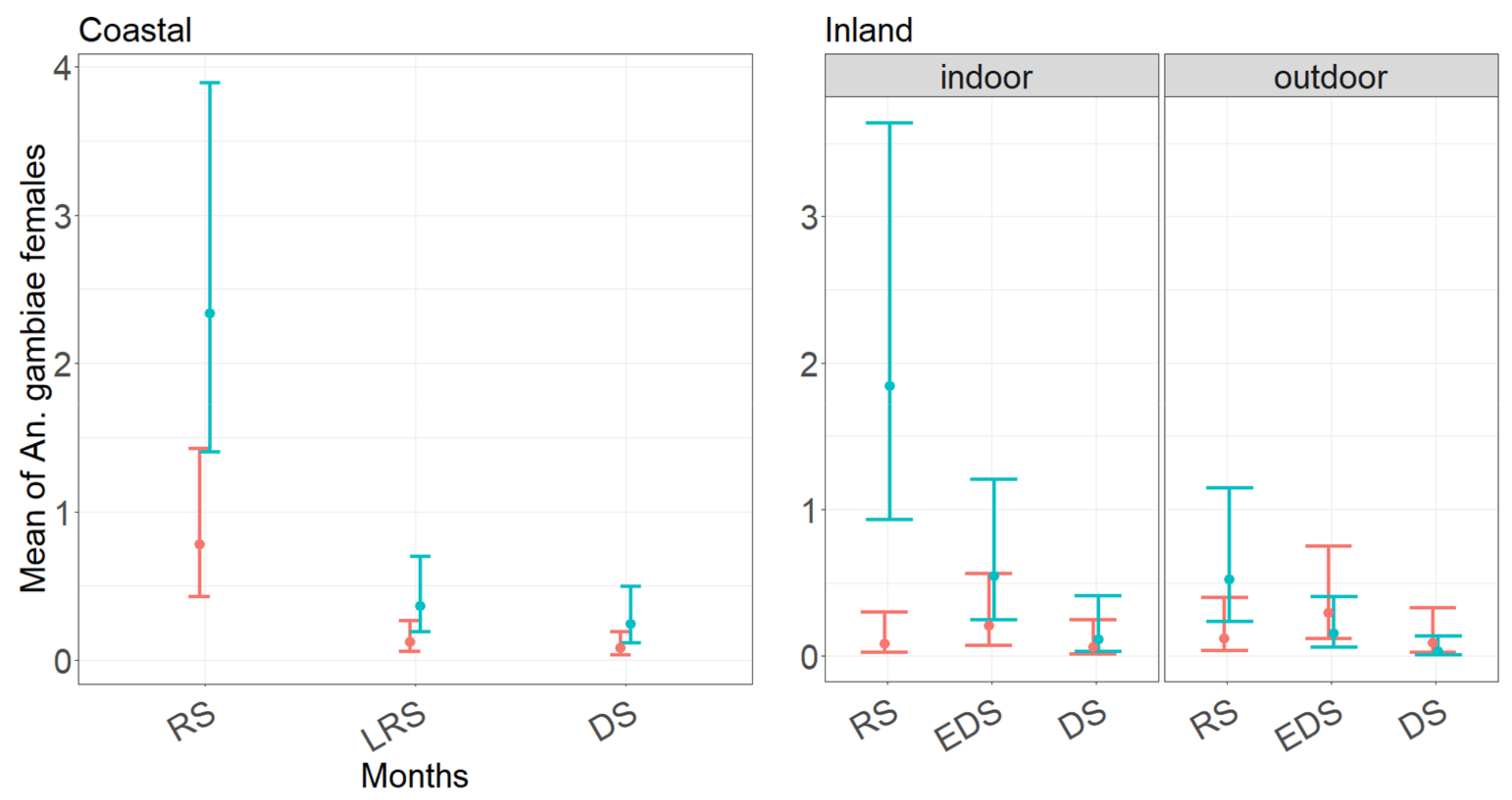 Insects 12 00692 g003 550