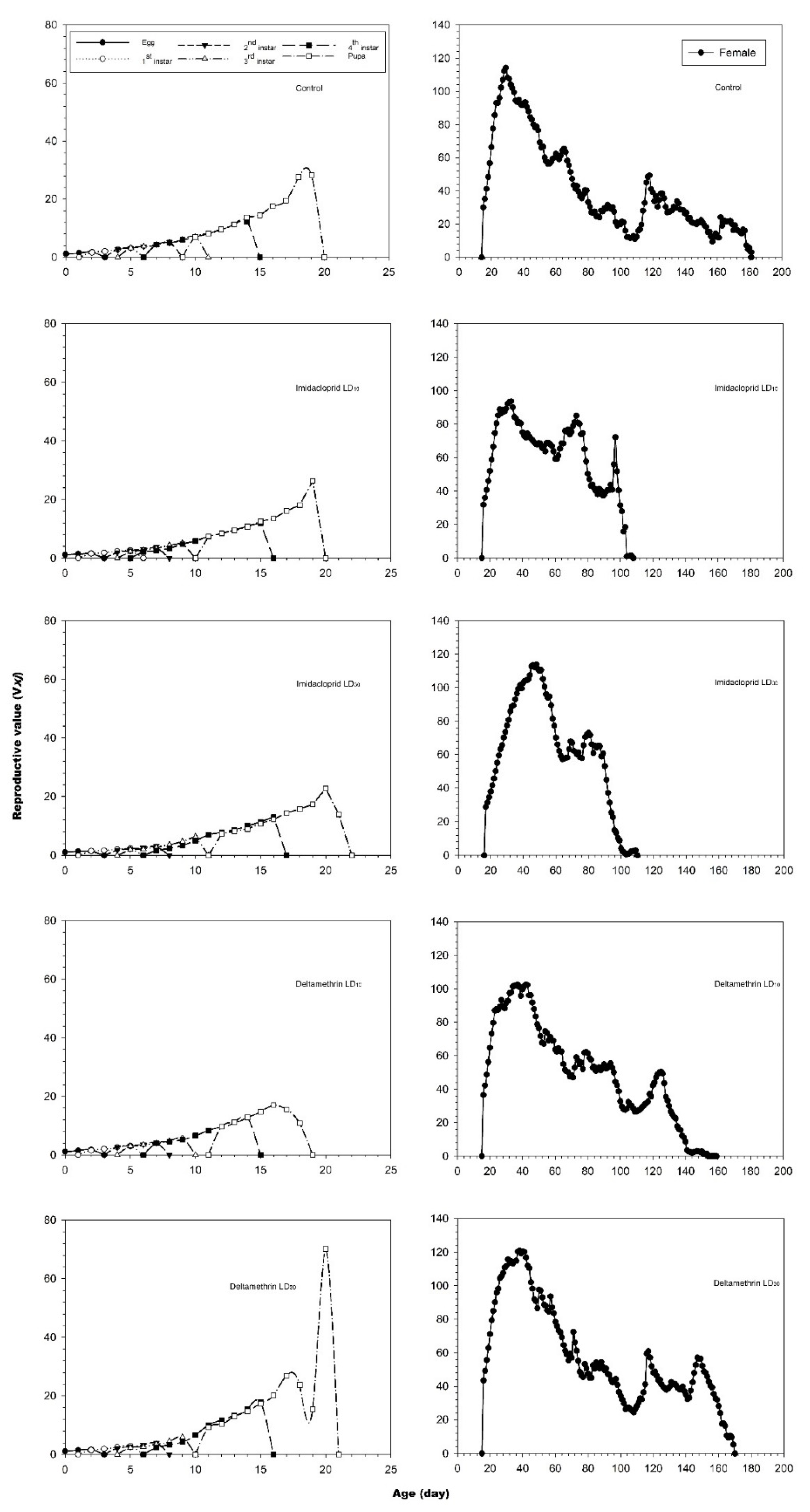 Insects 12 00696 g003