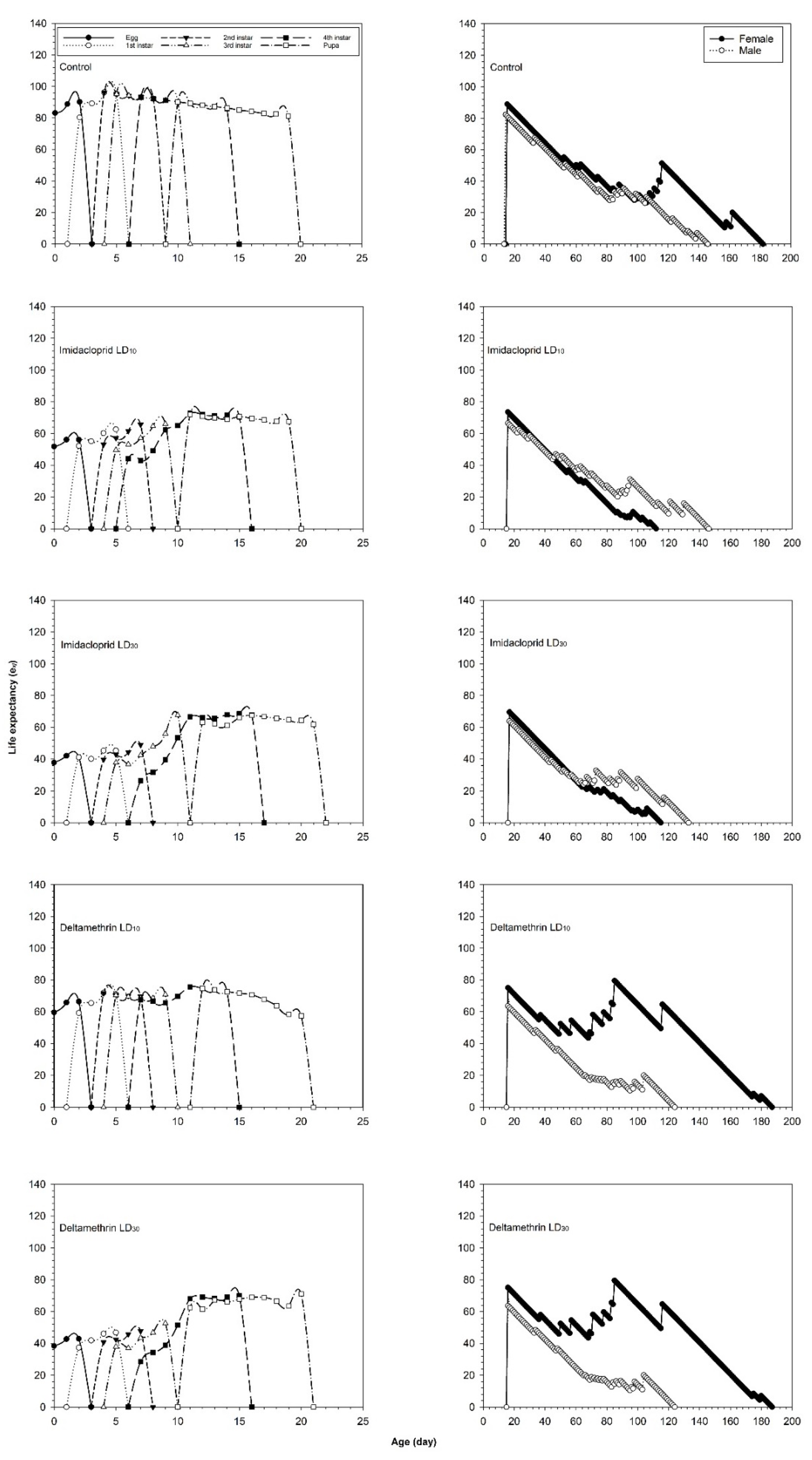 Insects 12 00696 g004