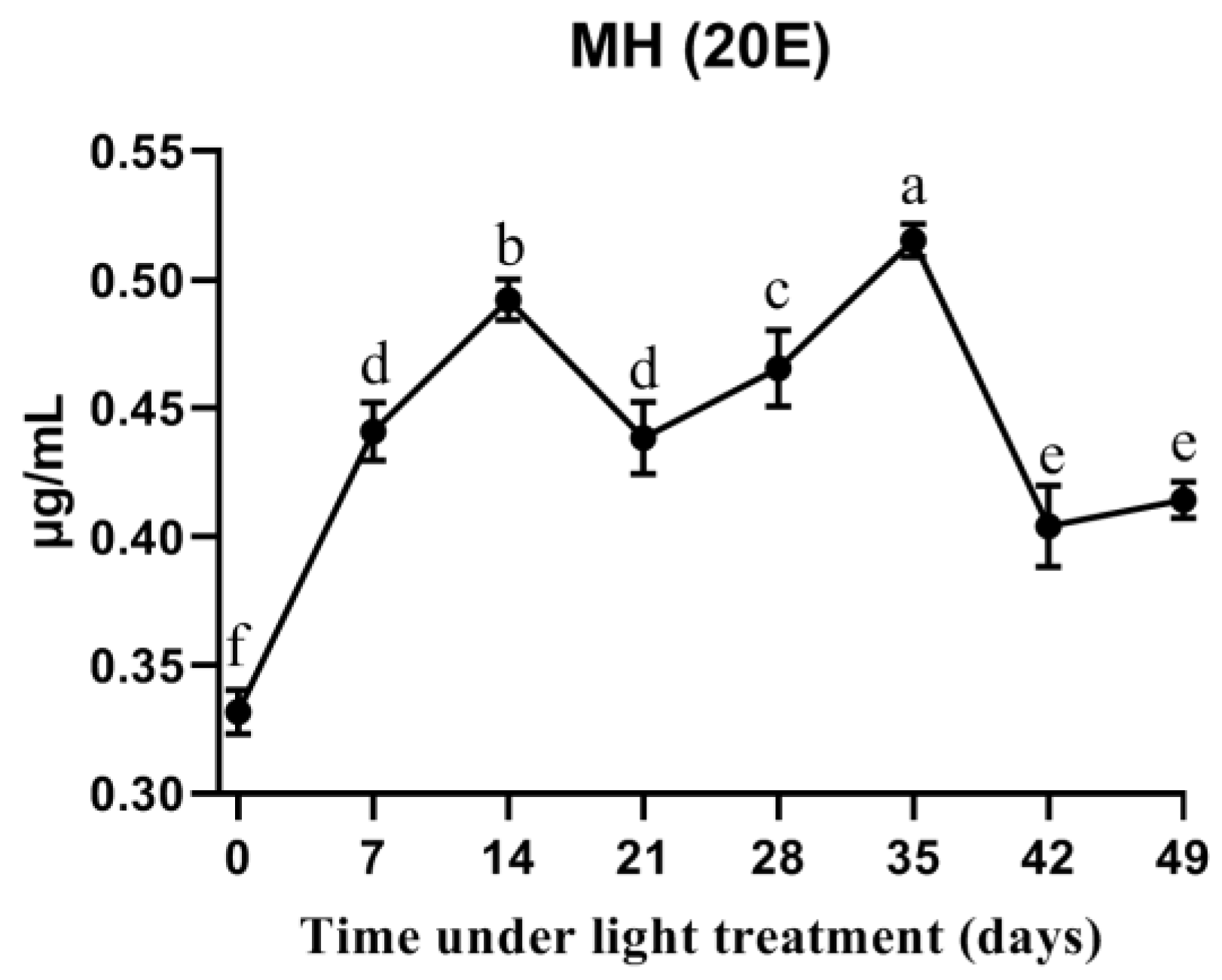 Insects 12 00699 g007