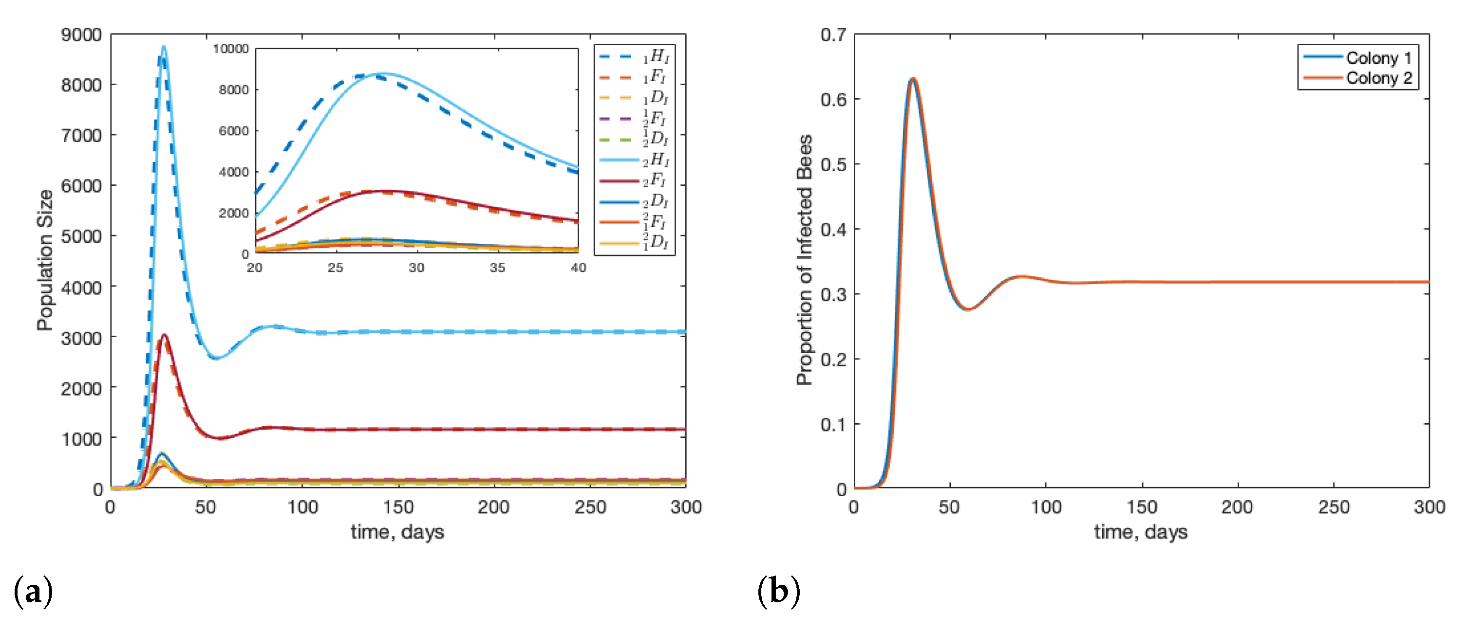 Insects 12 00700 g003 550