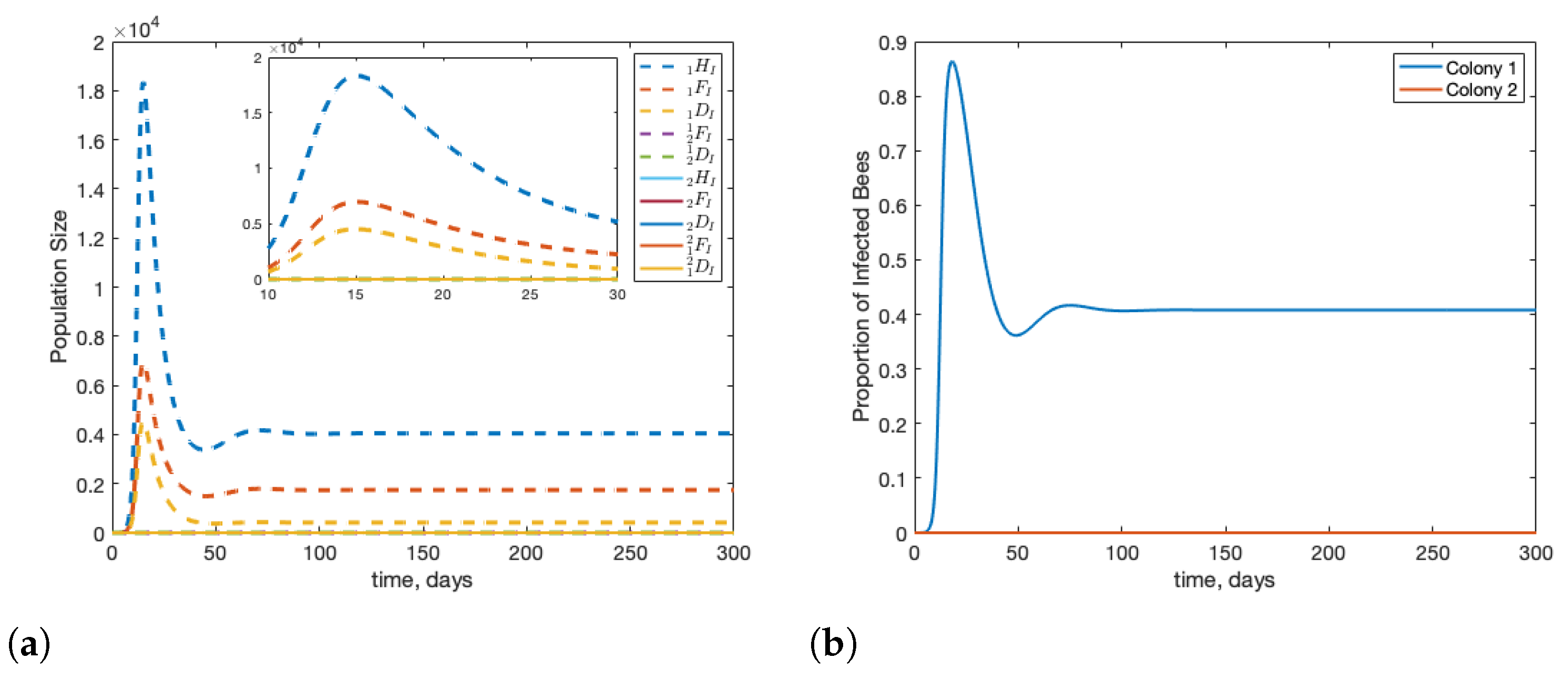 Insects 12 00700 g004 550
