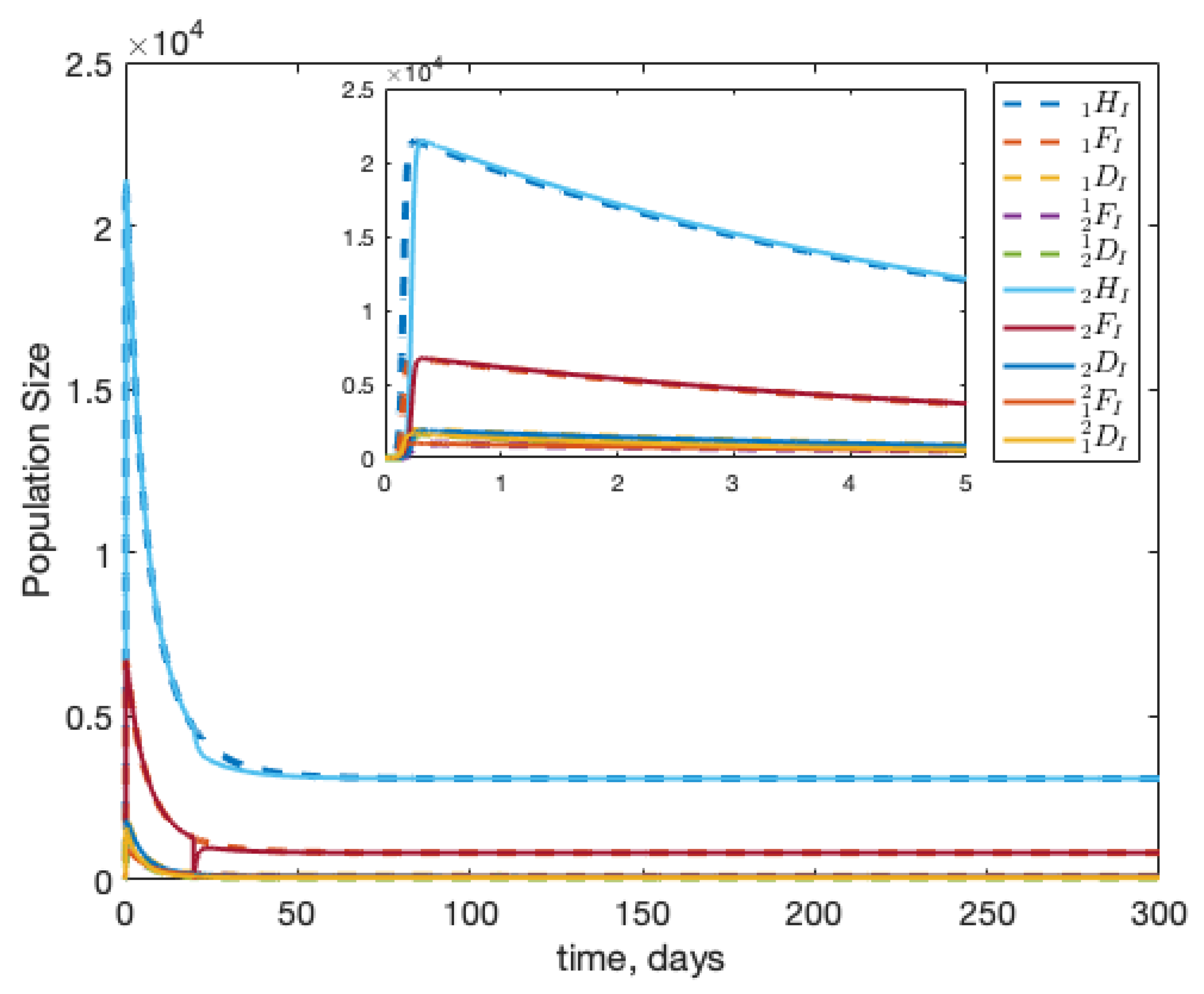 Insects 12 00700 g008 550