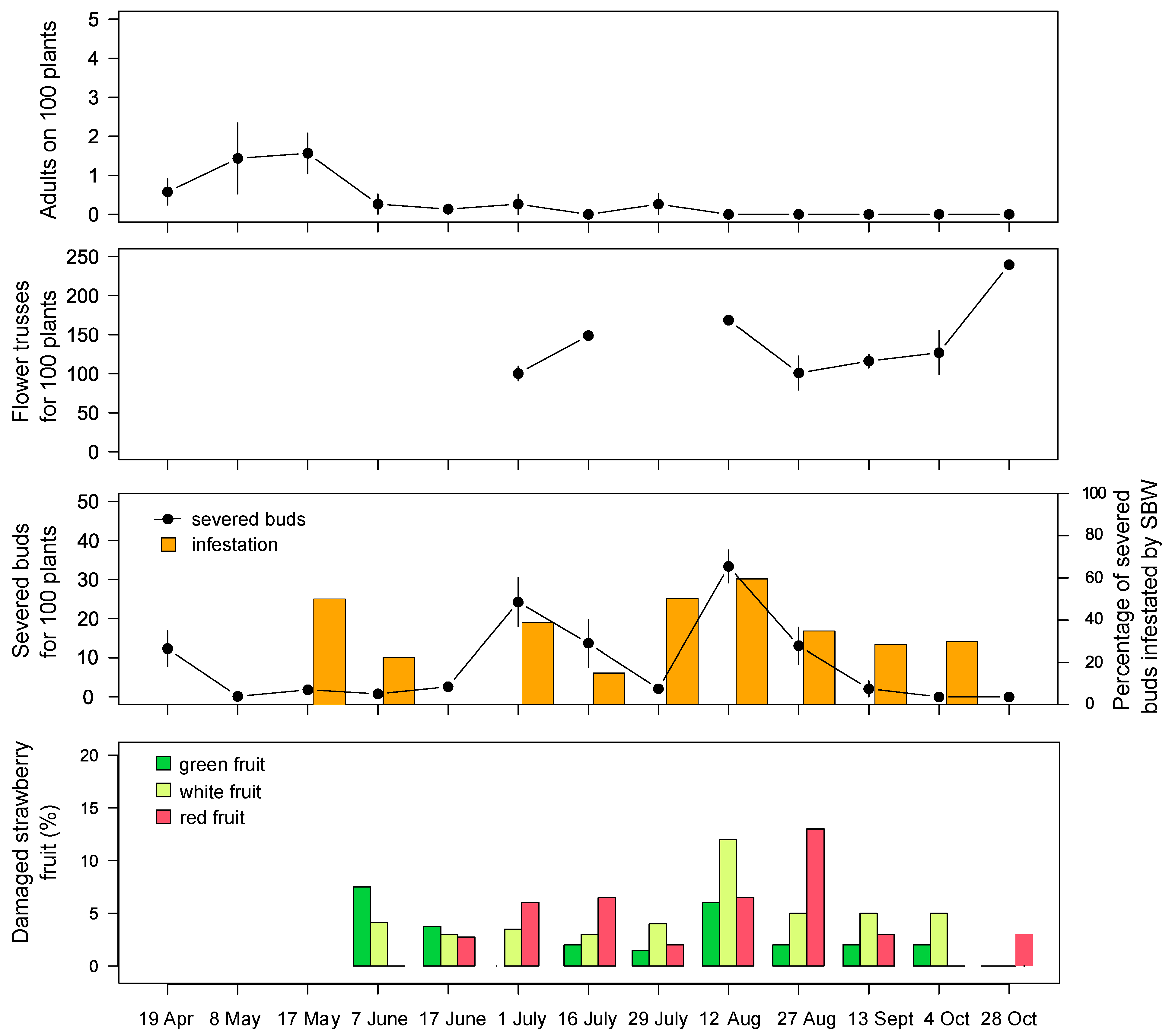 Insects 12 00701 g003