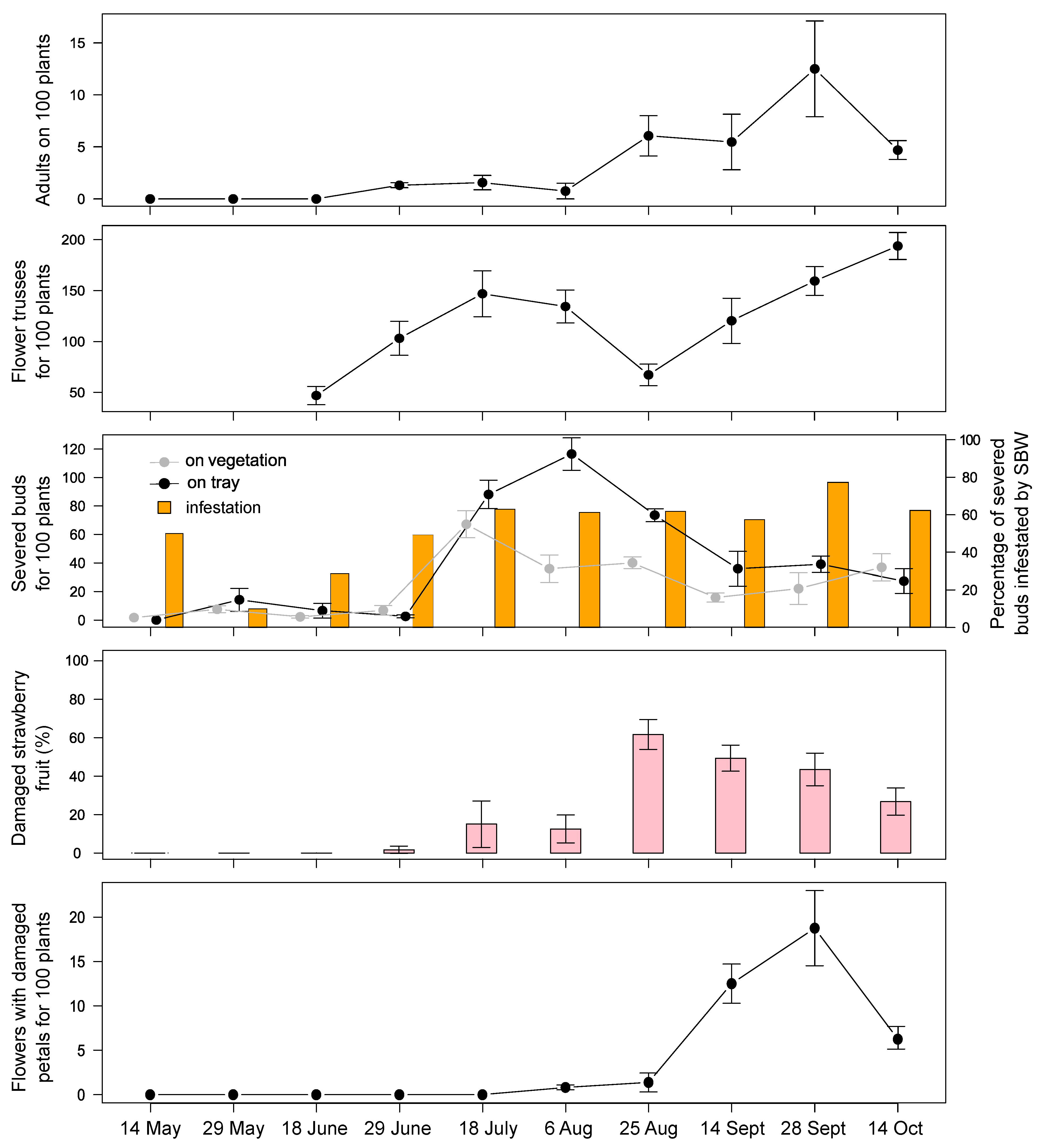Insects 12 00701 g004