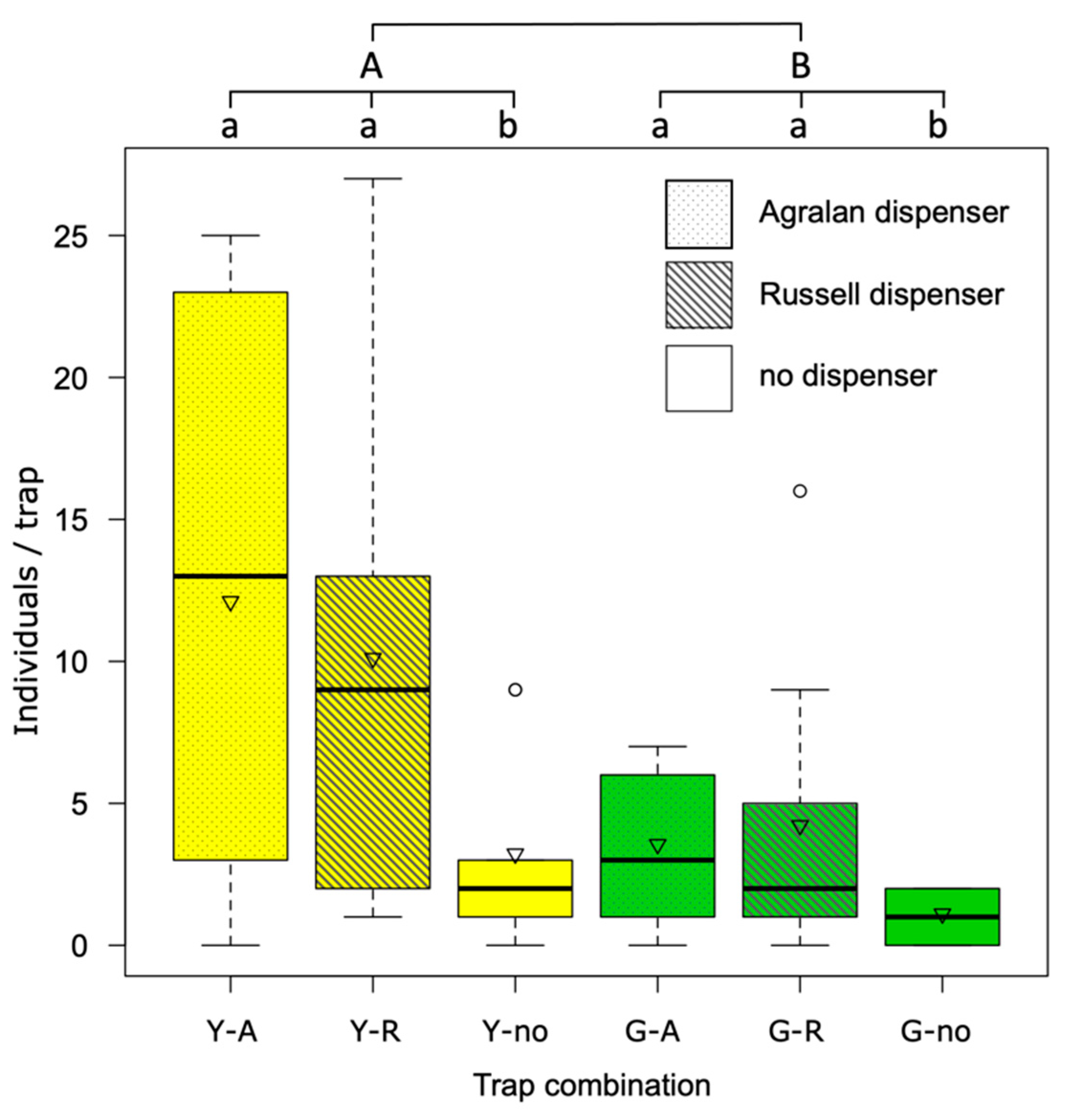 Insects 12 00701 g006